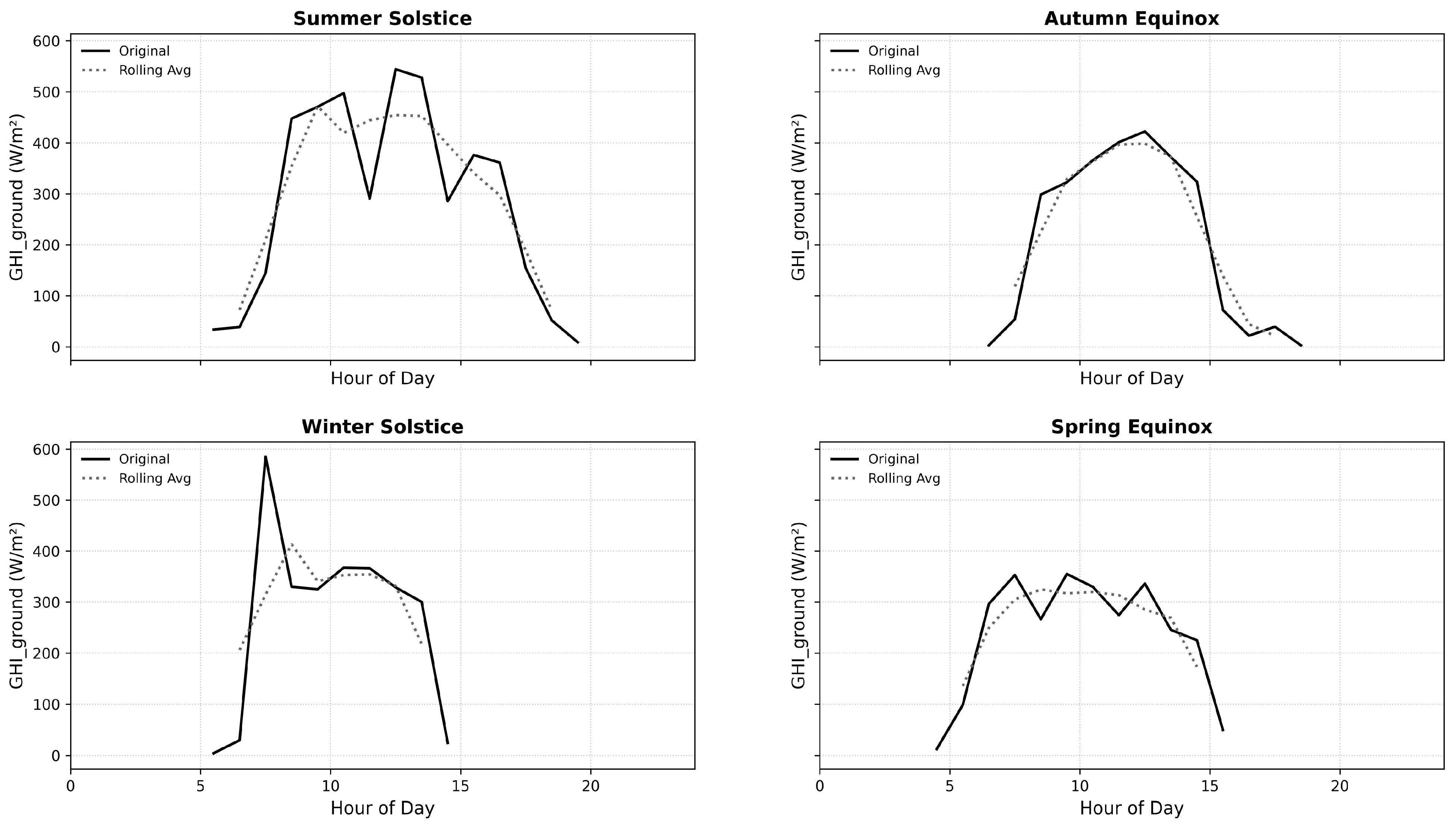 Energies 18 05412 g007