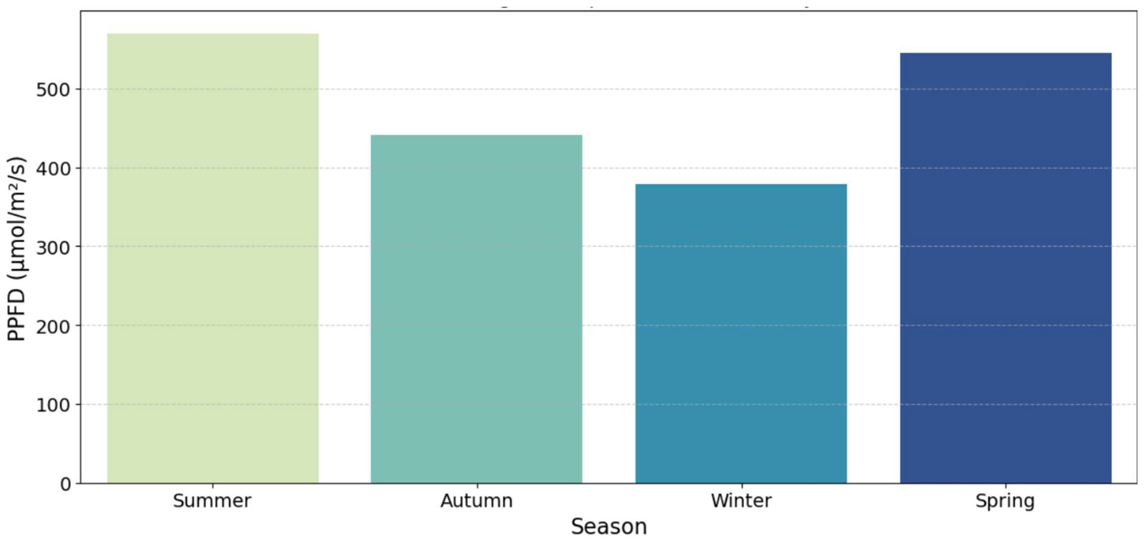 Energies 18 05412 g012