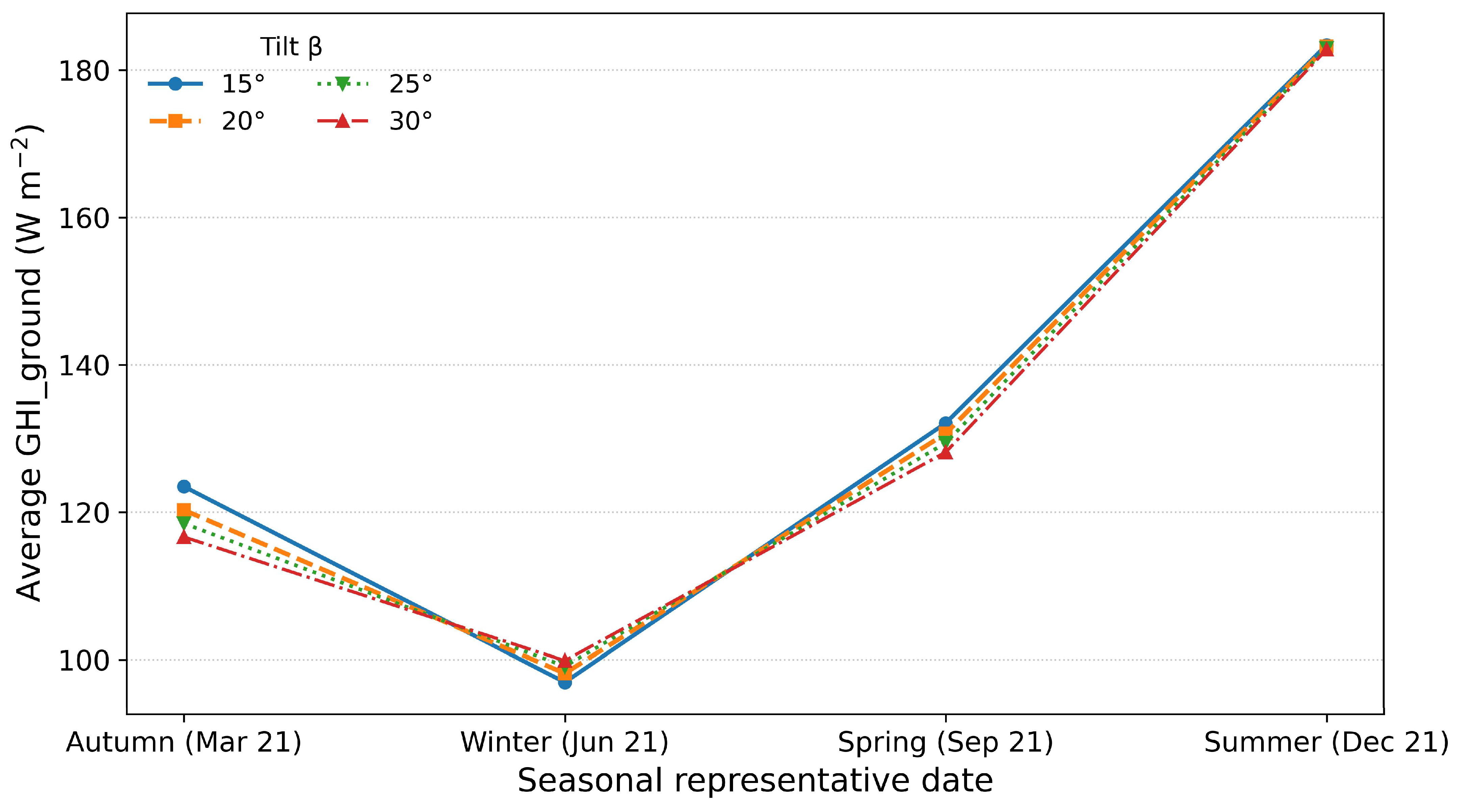 Energies 18 05412 g013