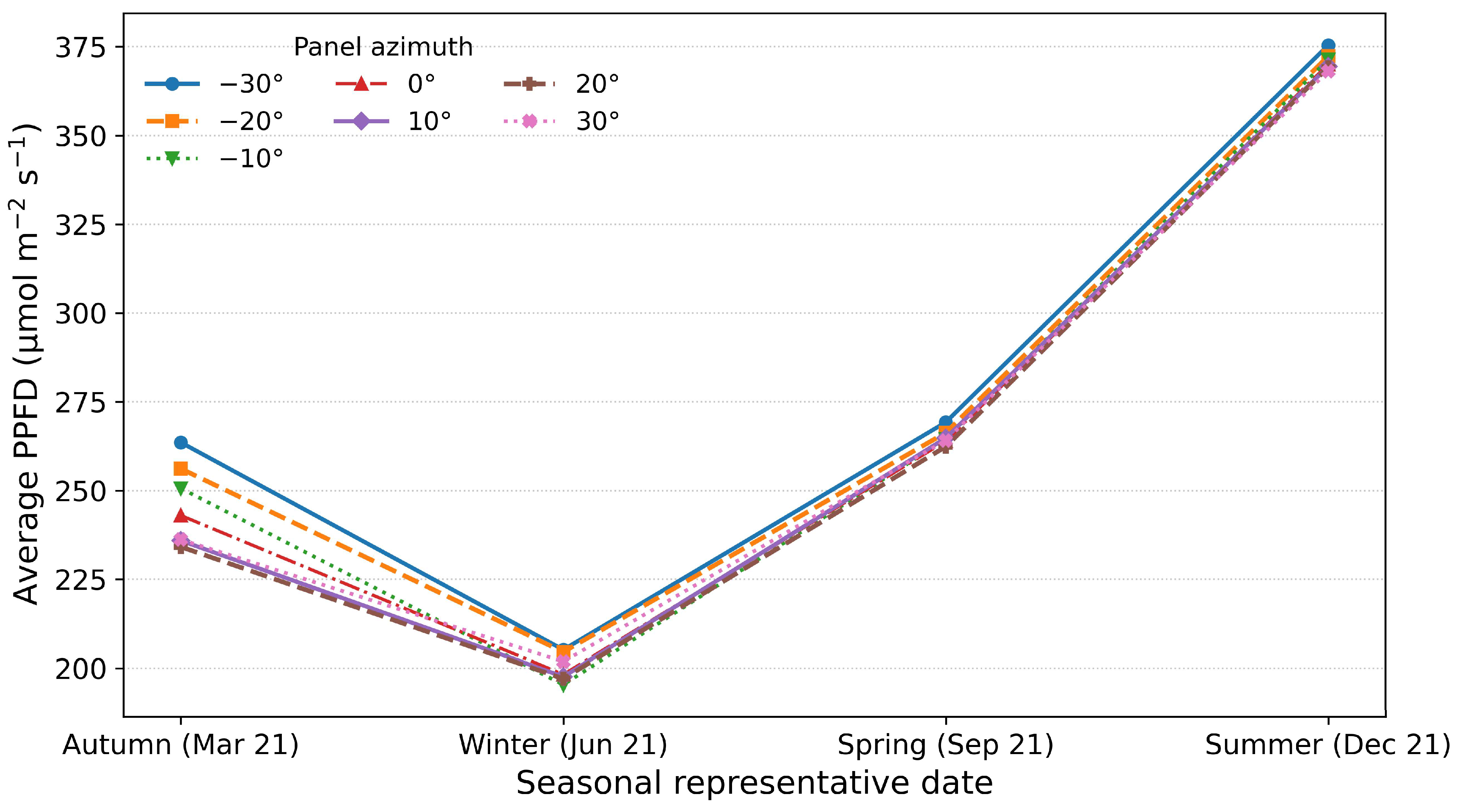 Energies 18 05412 g014