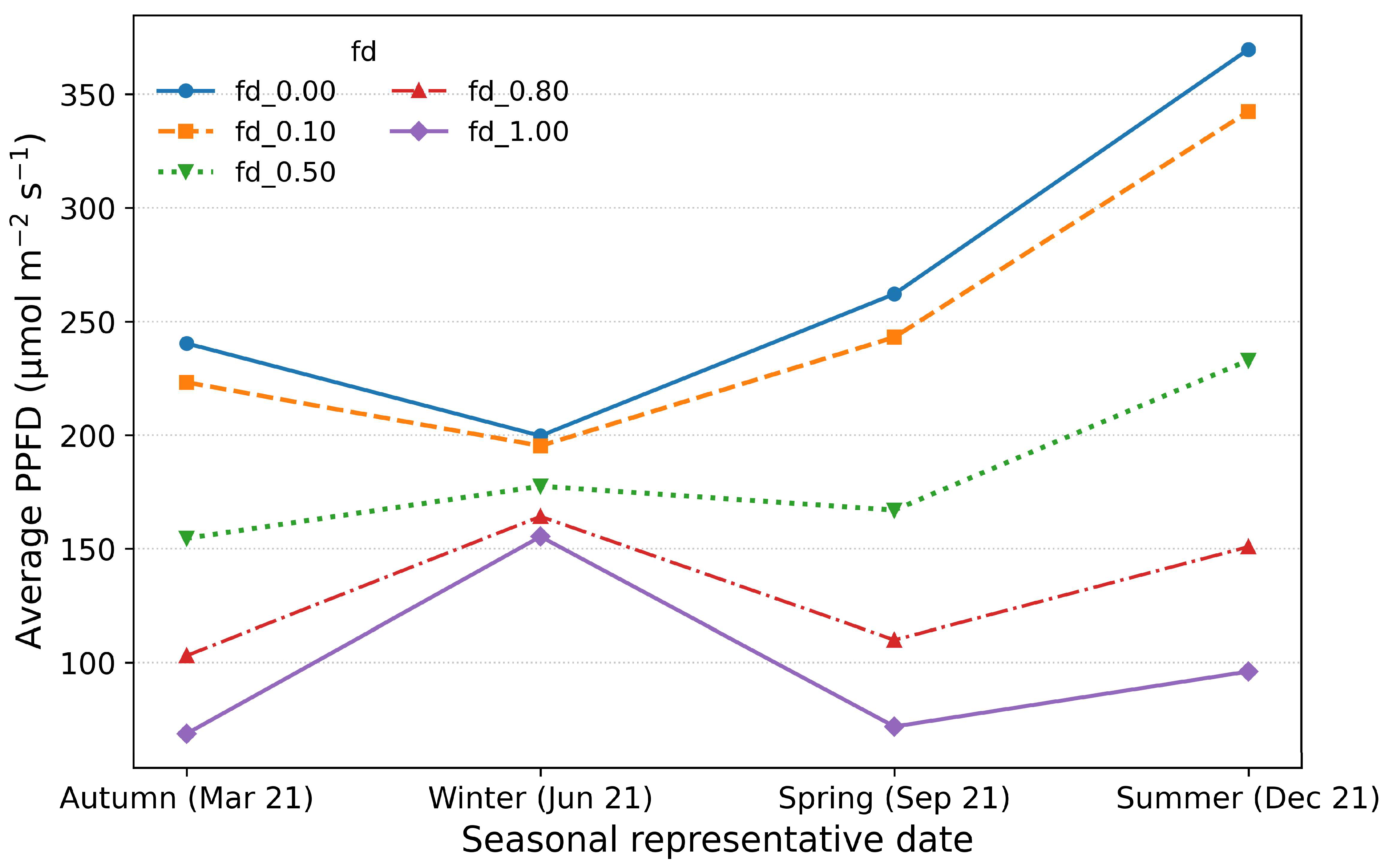 Energies 18 05412 g015