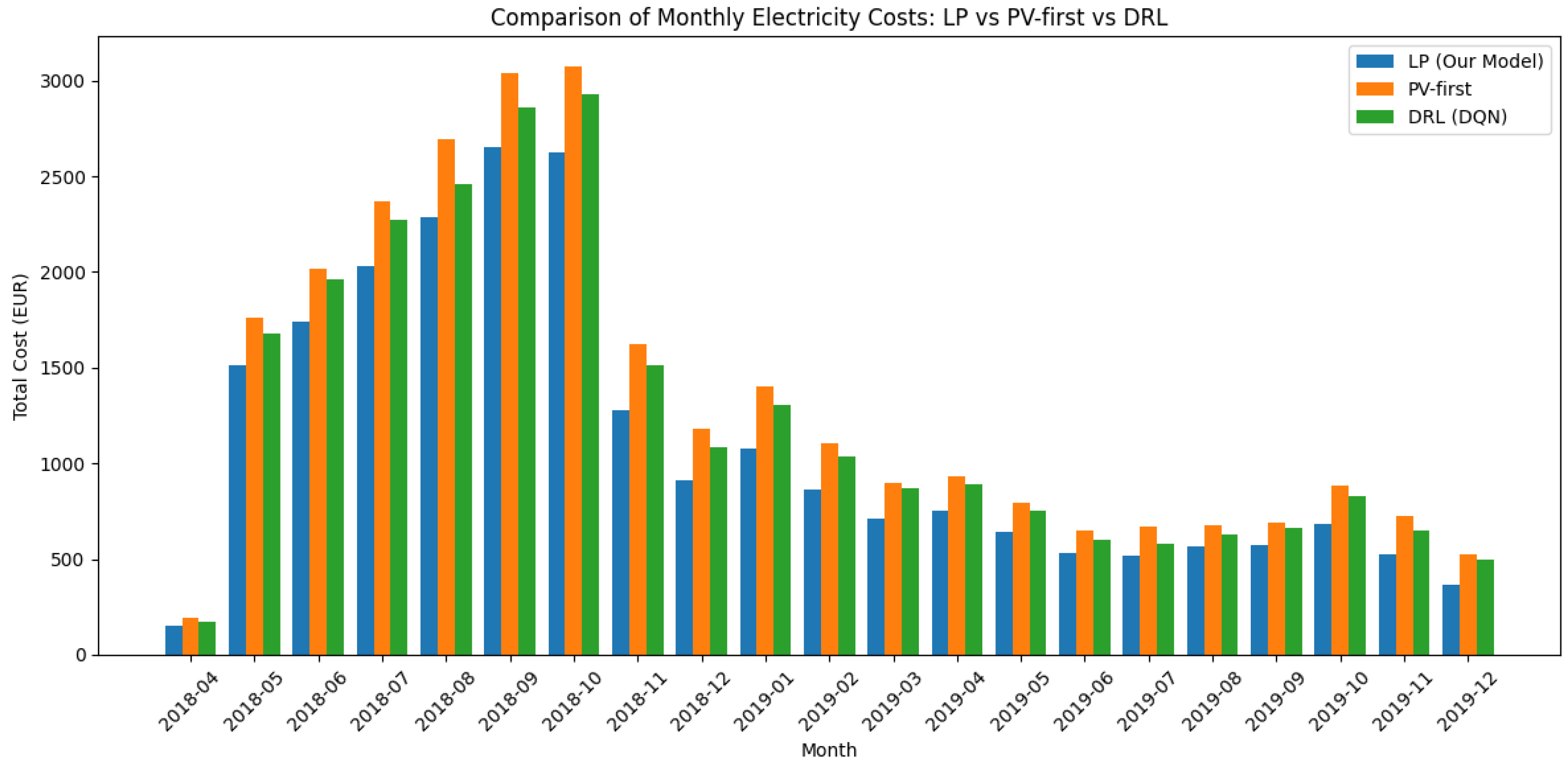 Energies 18 05416 g002