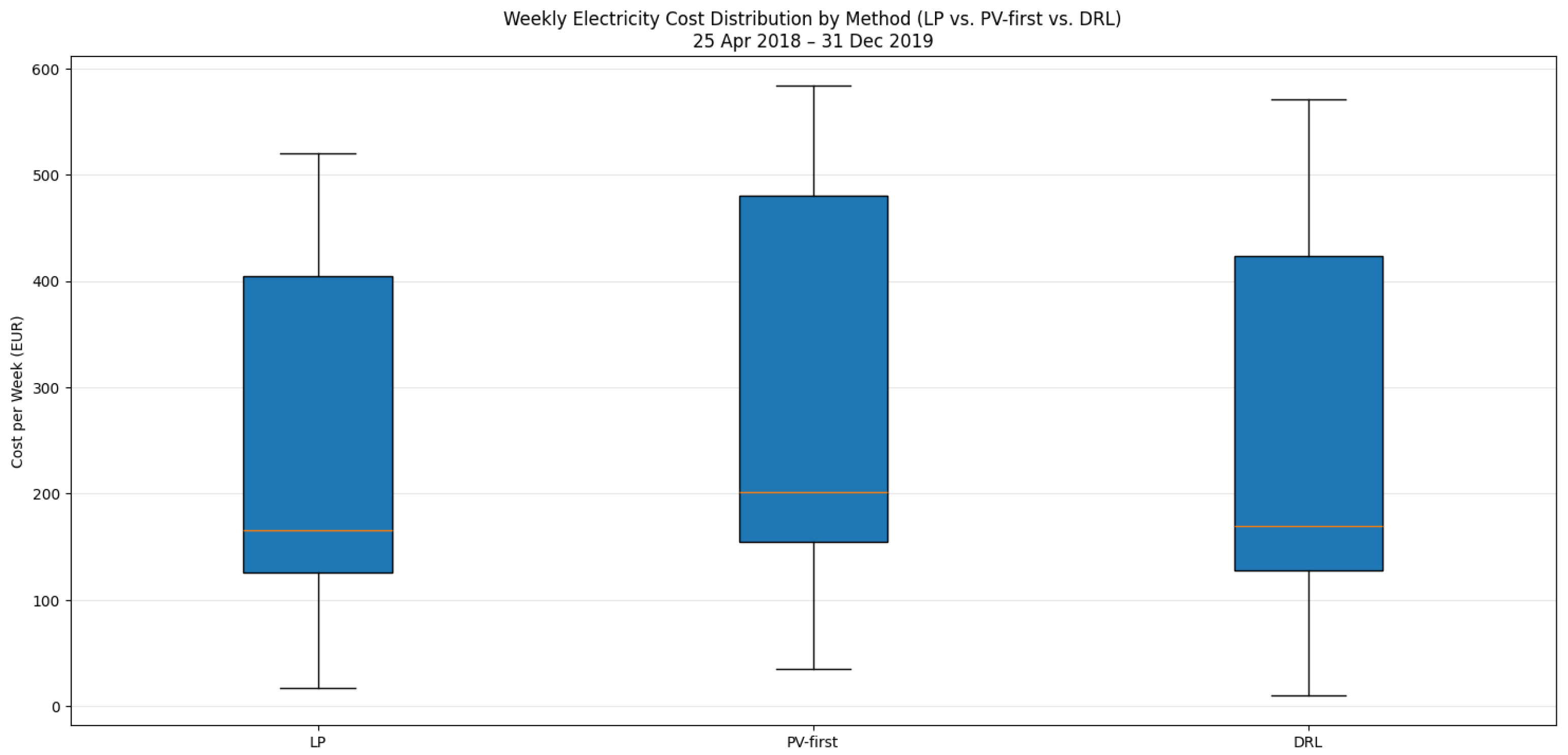 Energies 18 05416 g003