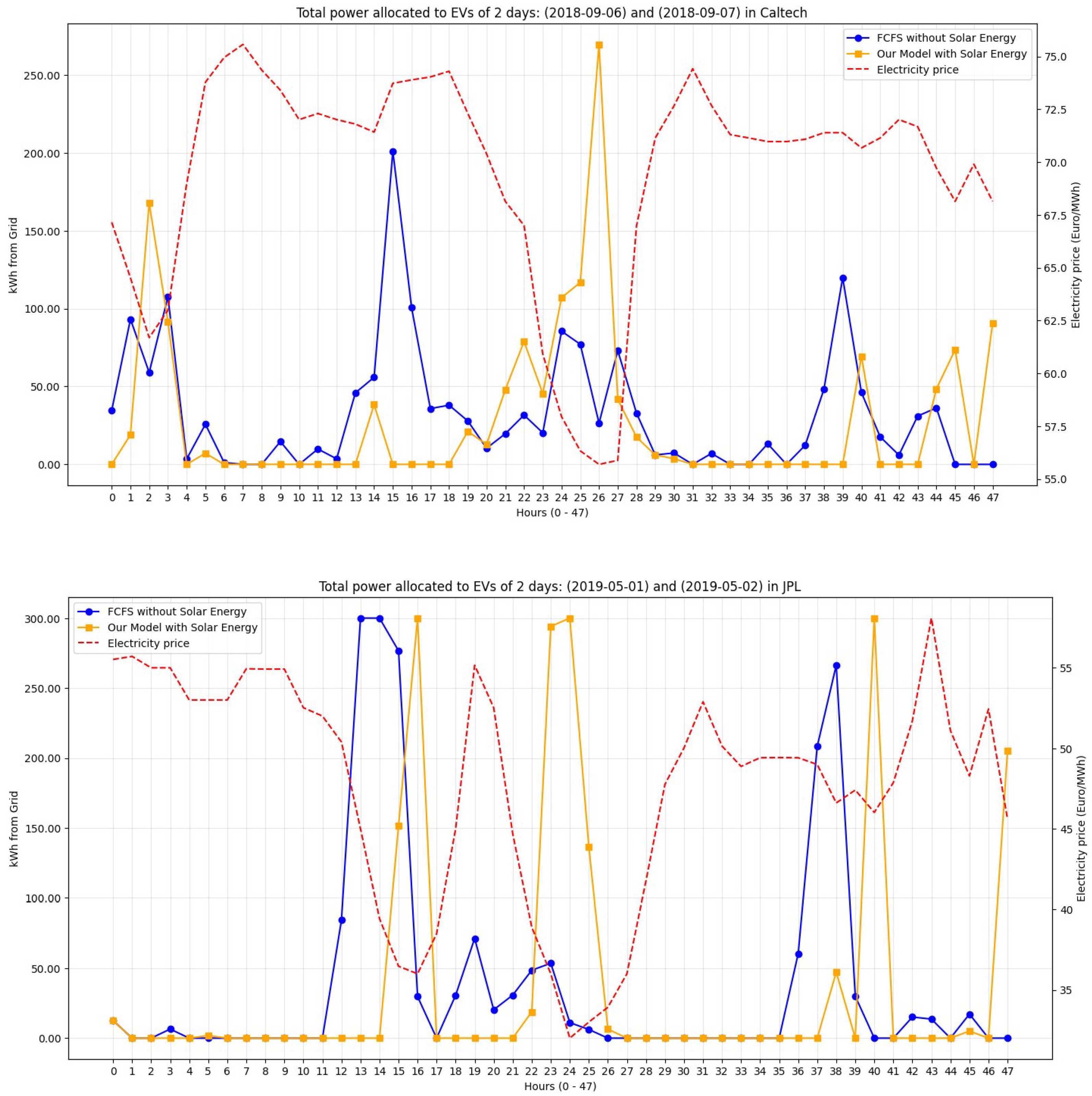 Energies 18 05416 g004