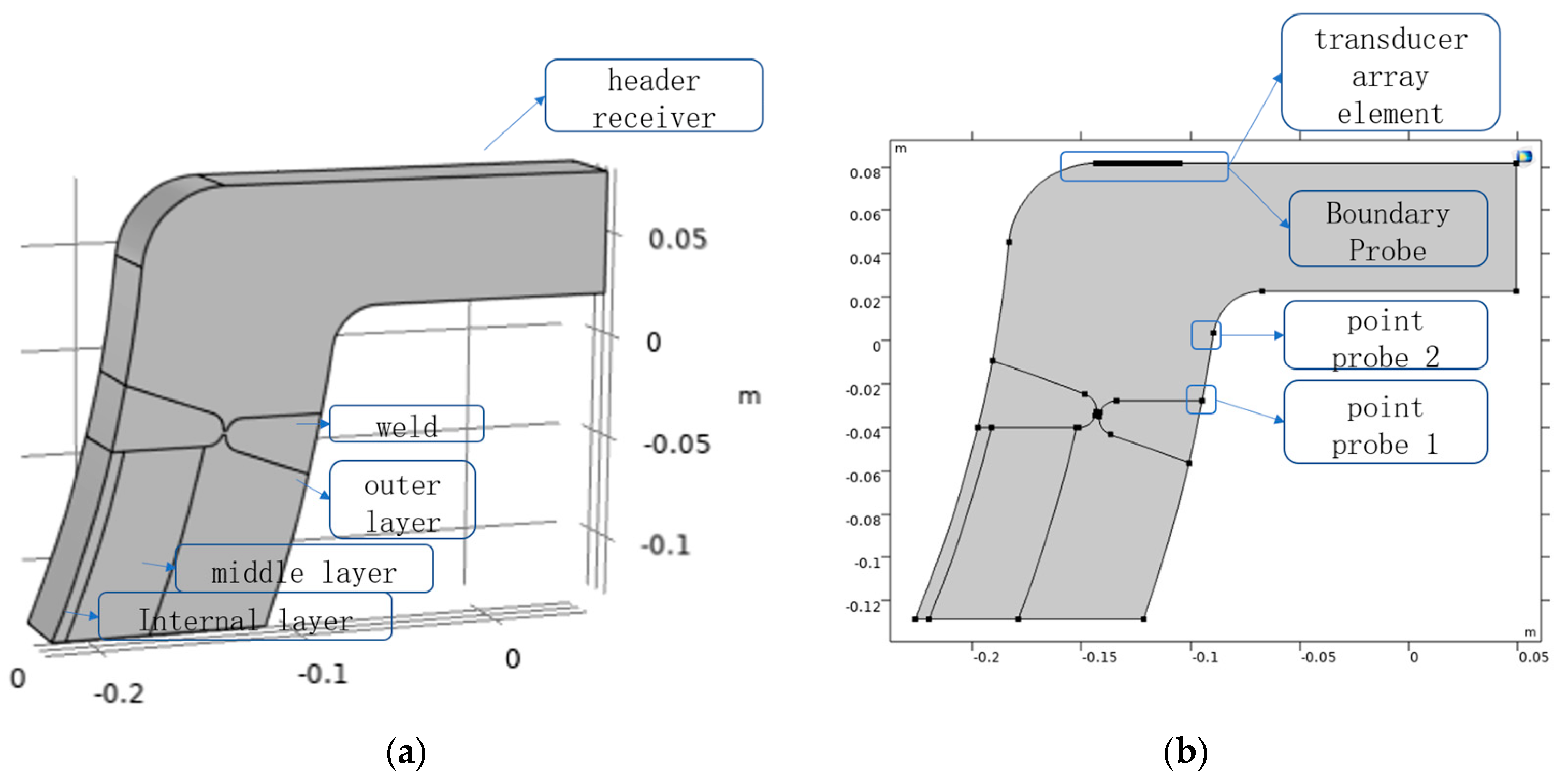 Energies 18 05419 g004
