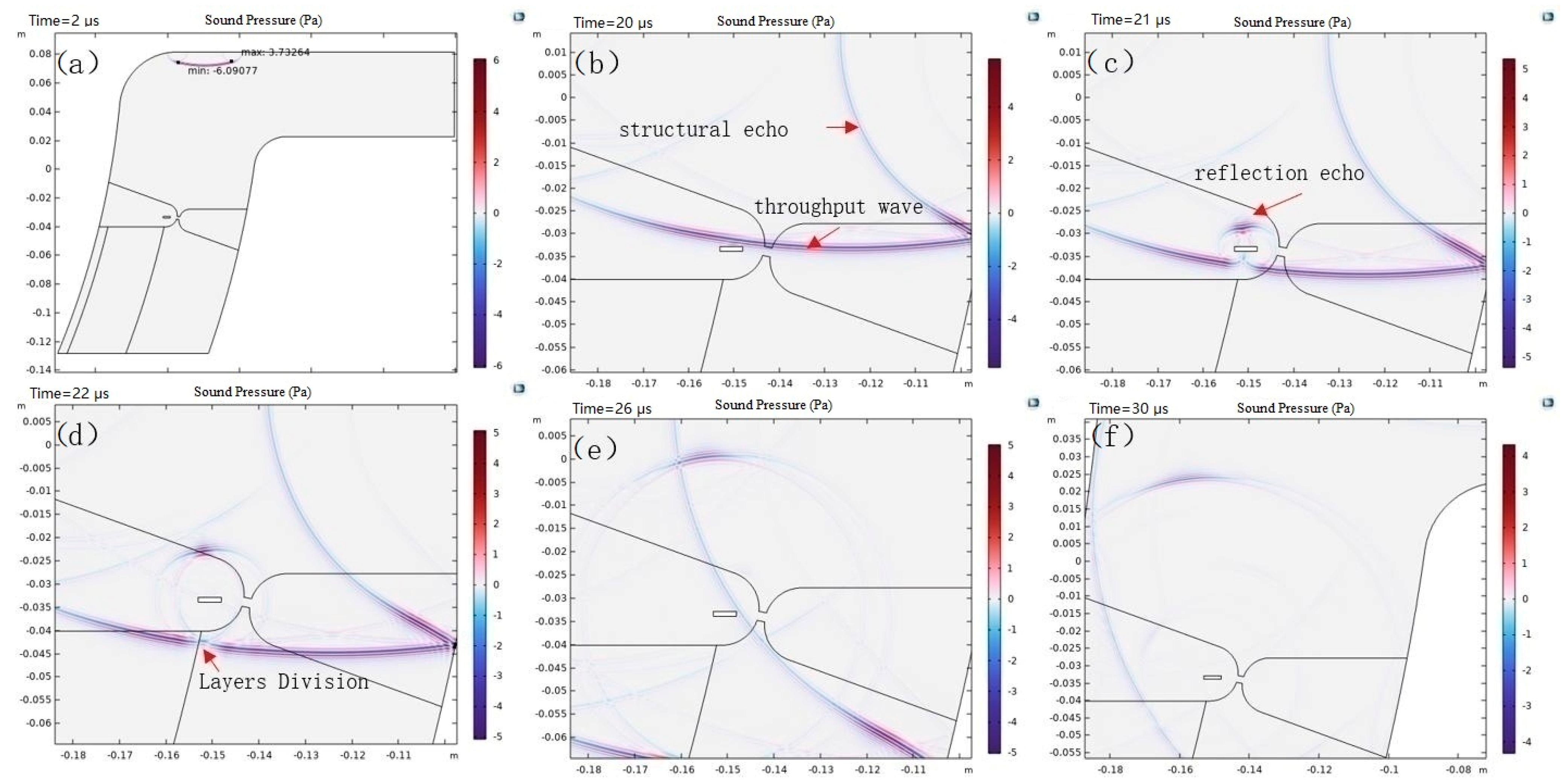 Energies 18 05419 g006