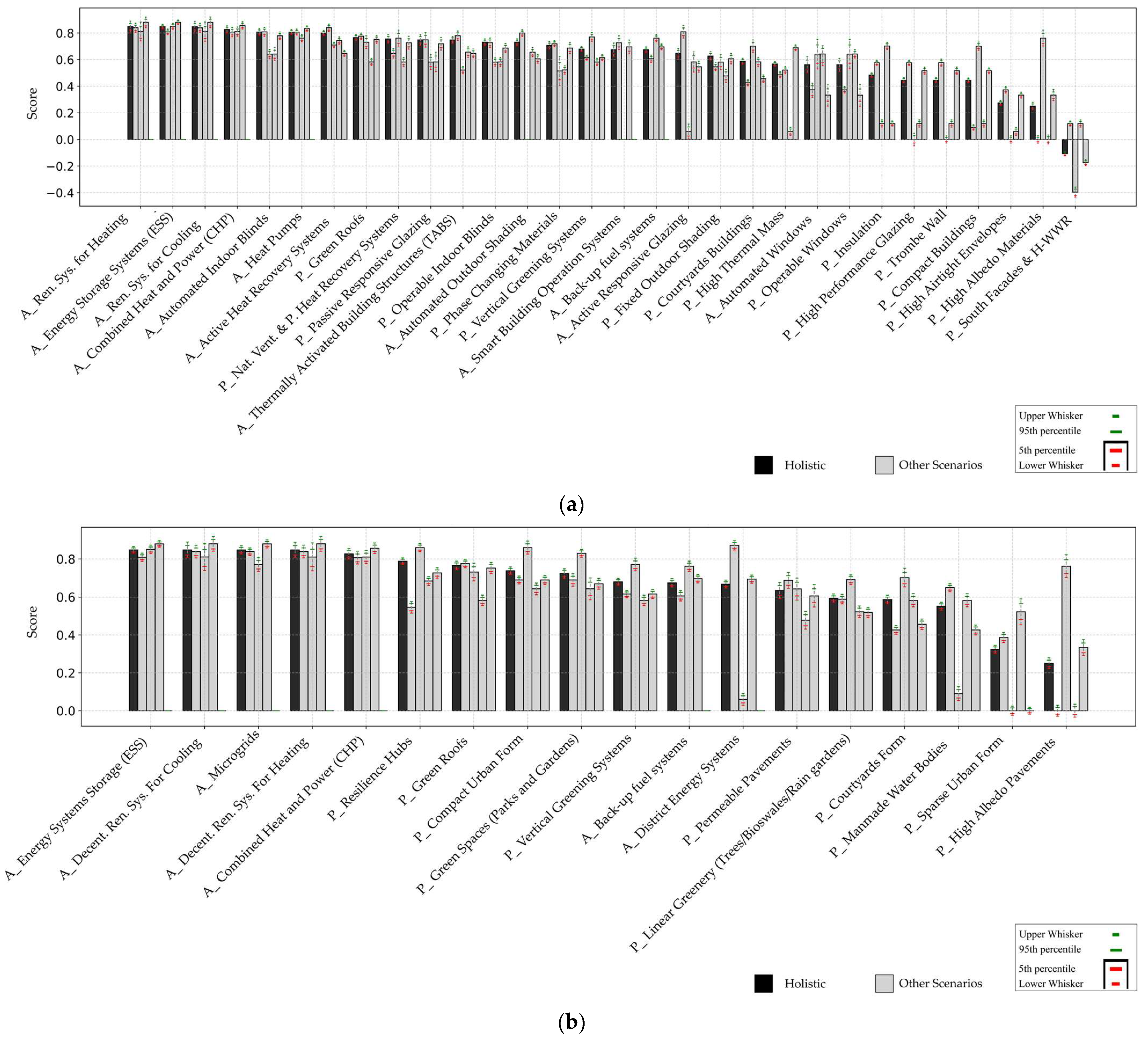 Energies 18 05421 g011