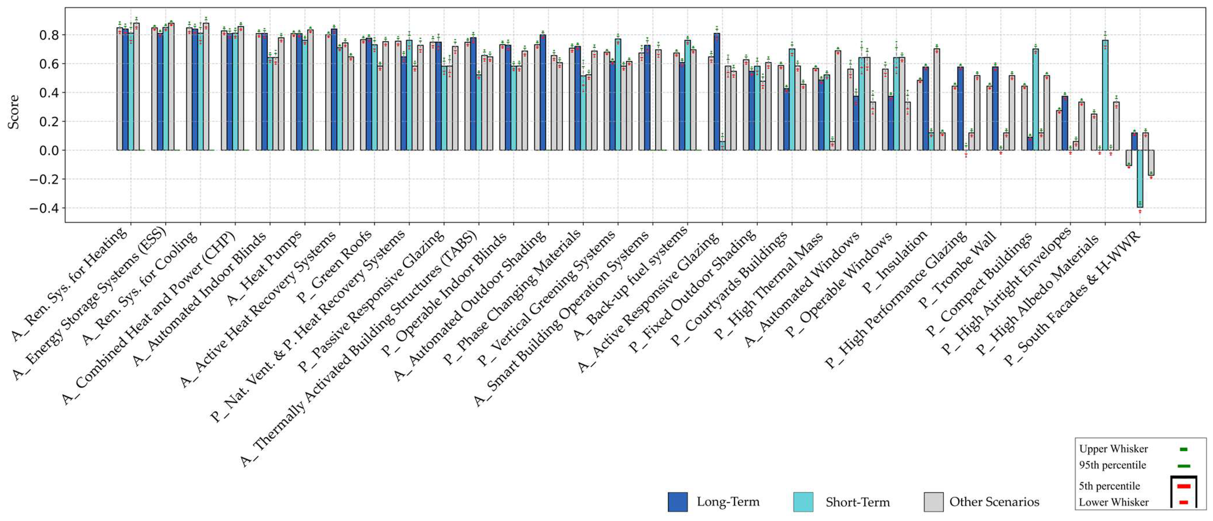 Energies 18 05421 g012