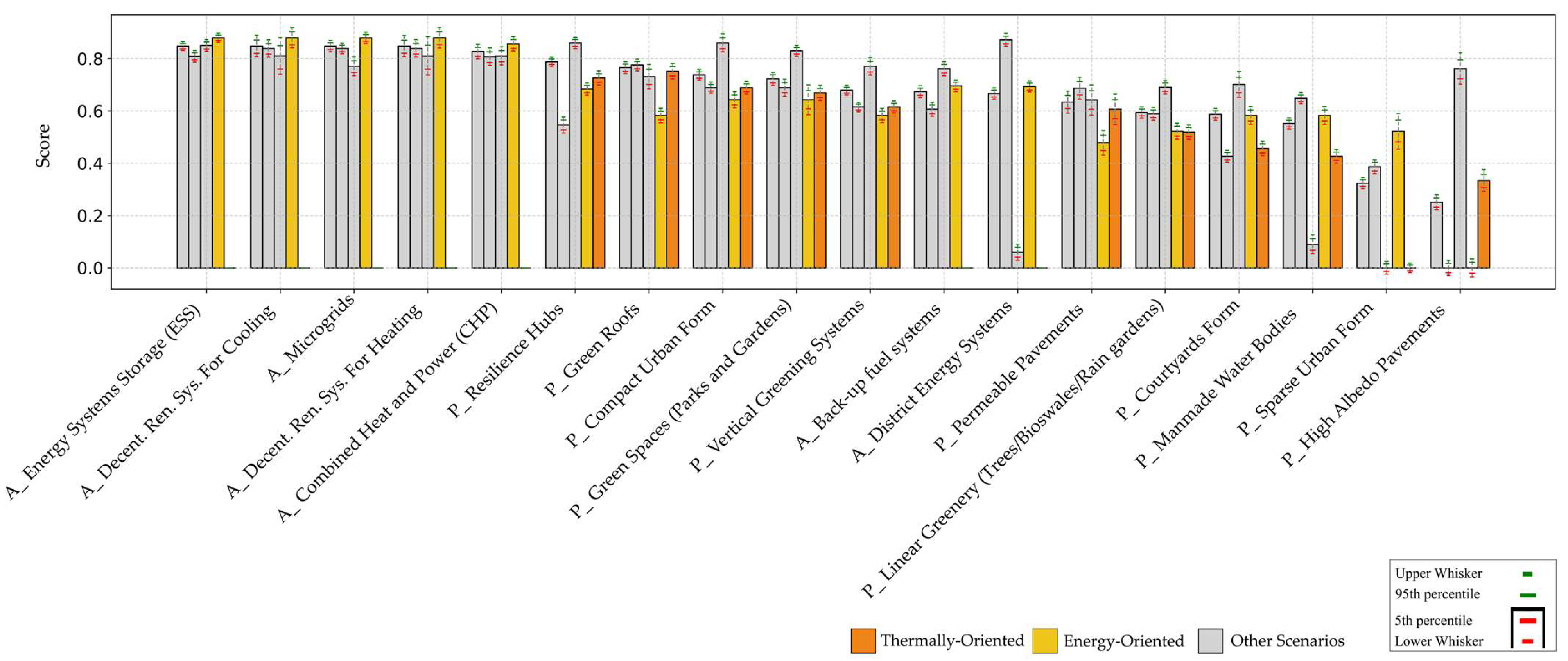 Energies 18 05421 g015