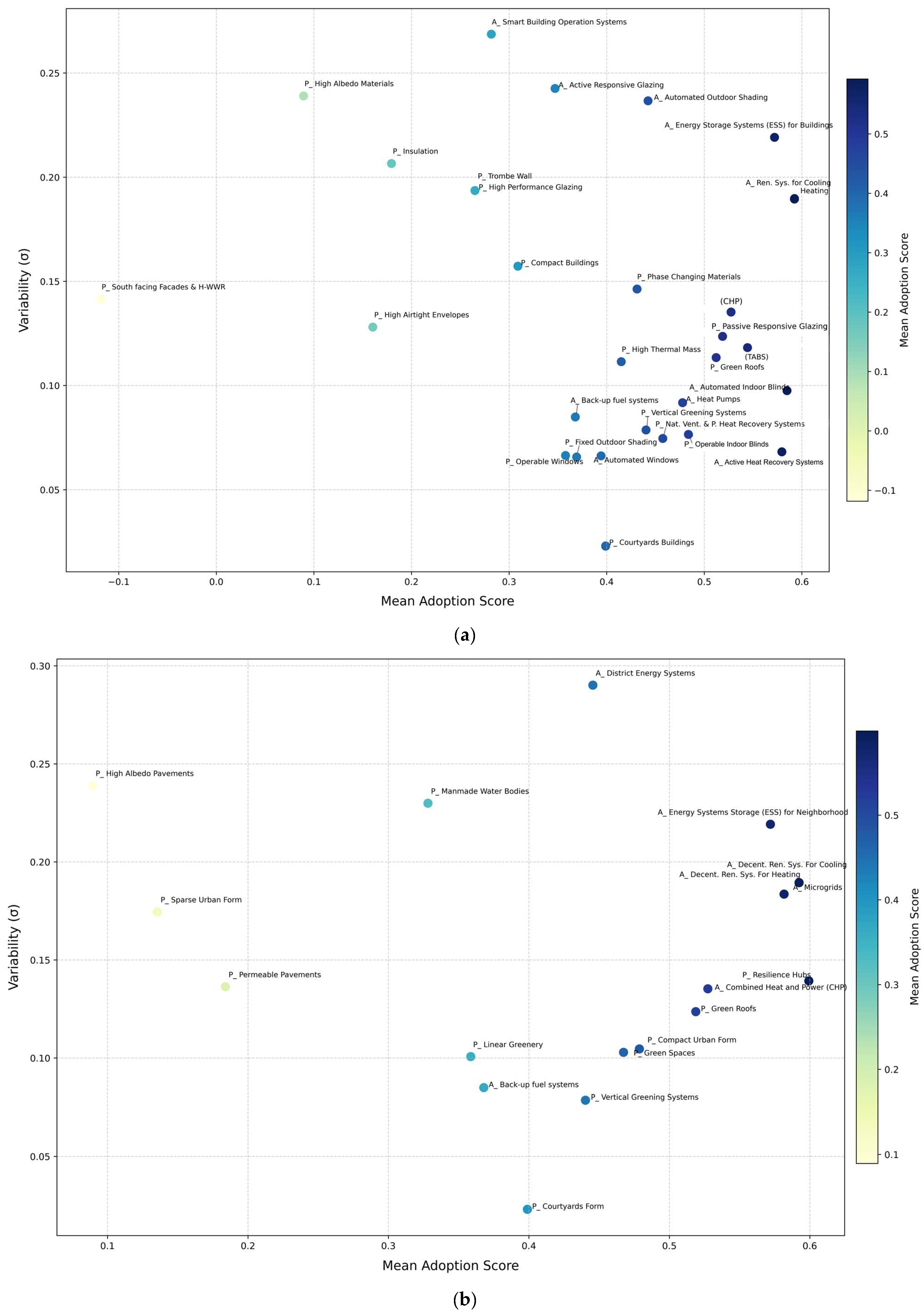 Energies 18 05421 g019