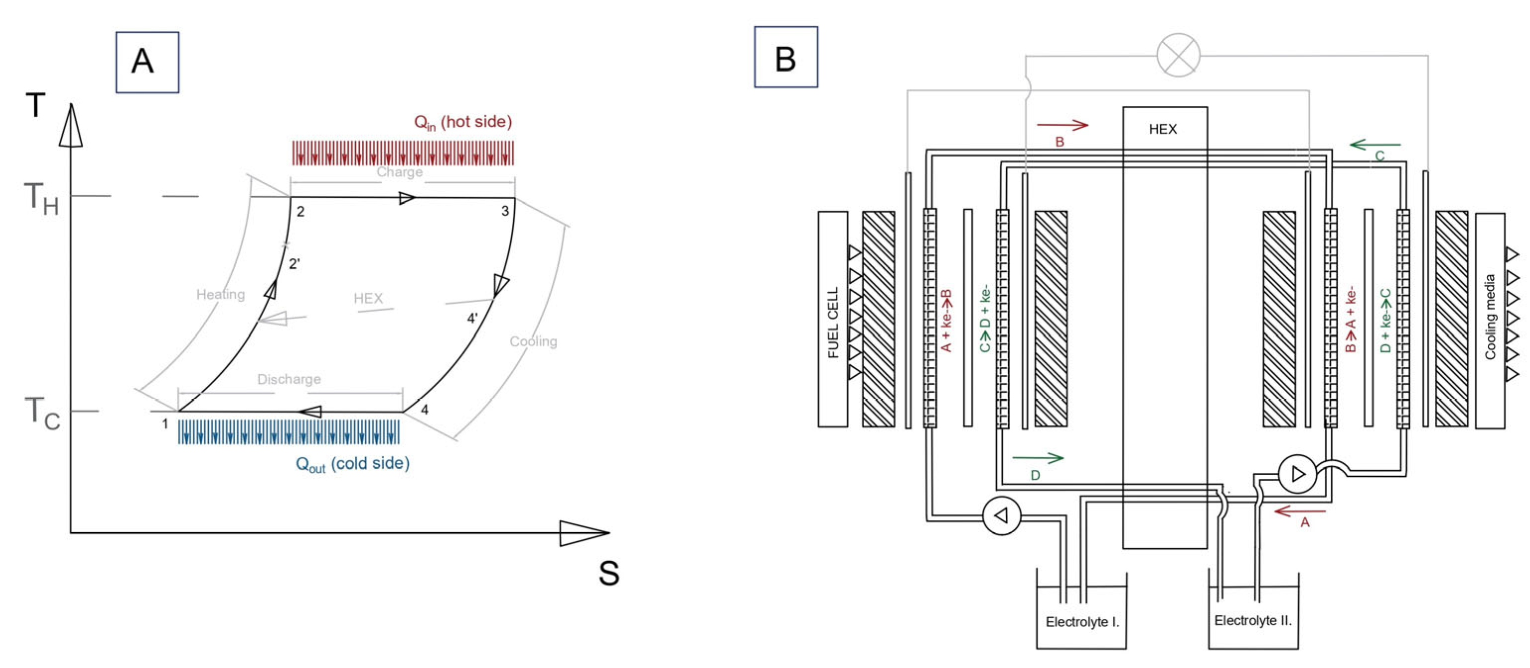Energies 18 05422 g002 Energies 18 05422 g002