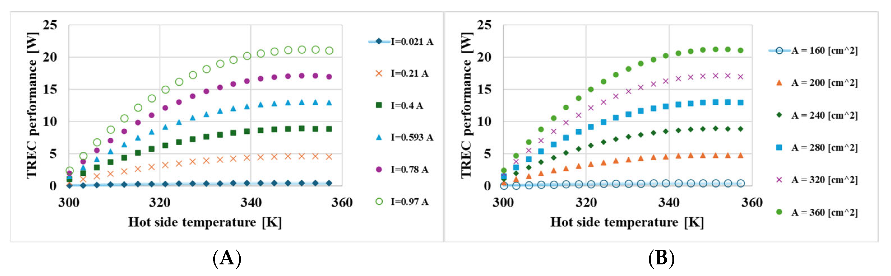 Energies 18 05422 g005 Energies 18 05422 g005