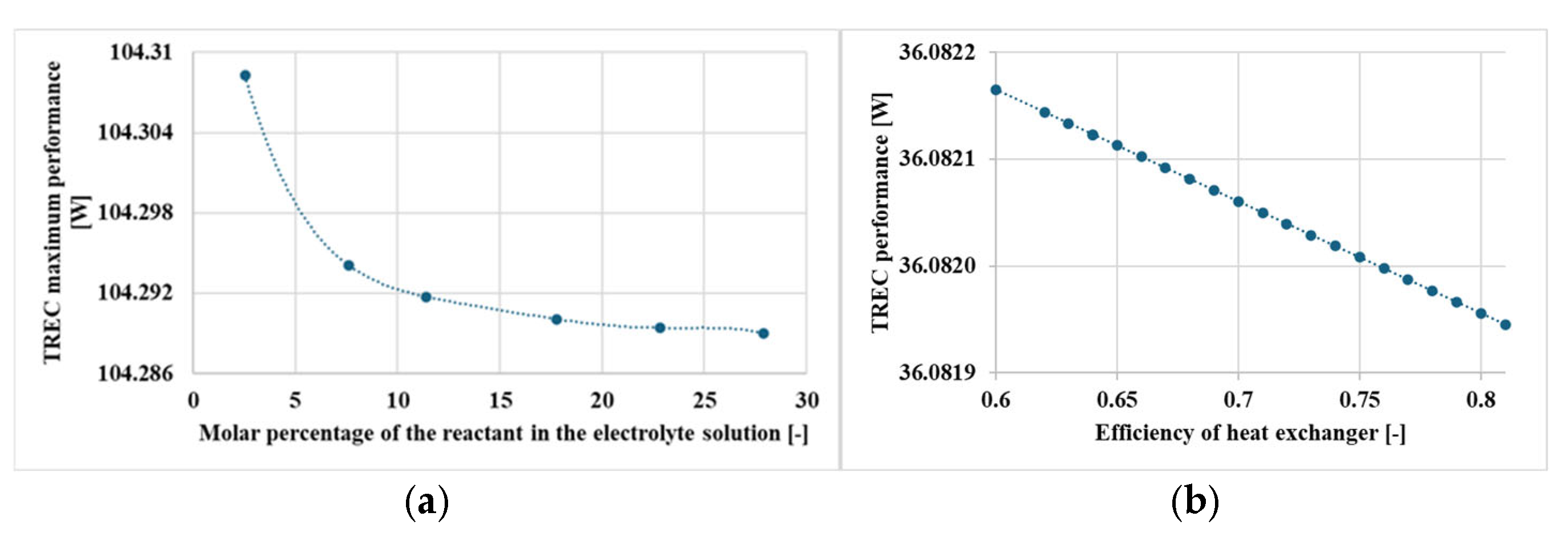 Energies 18 05422 g0a2 Energies 18 05422 g0a2