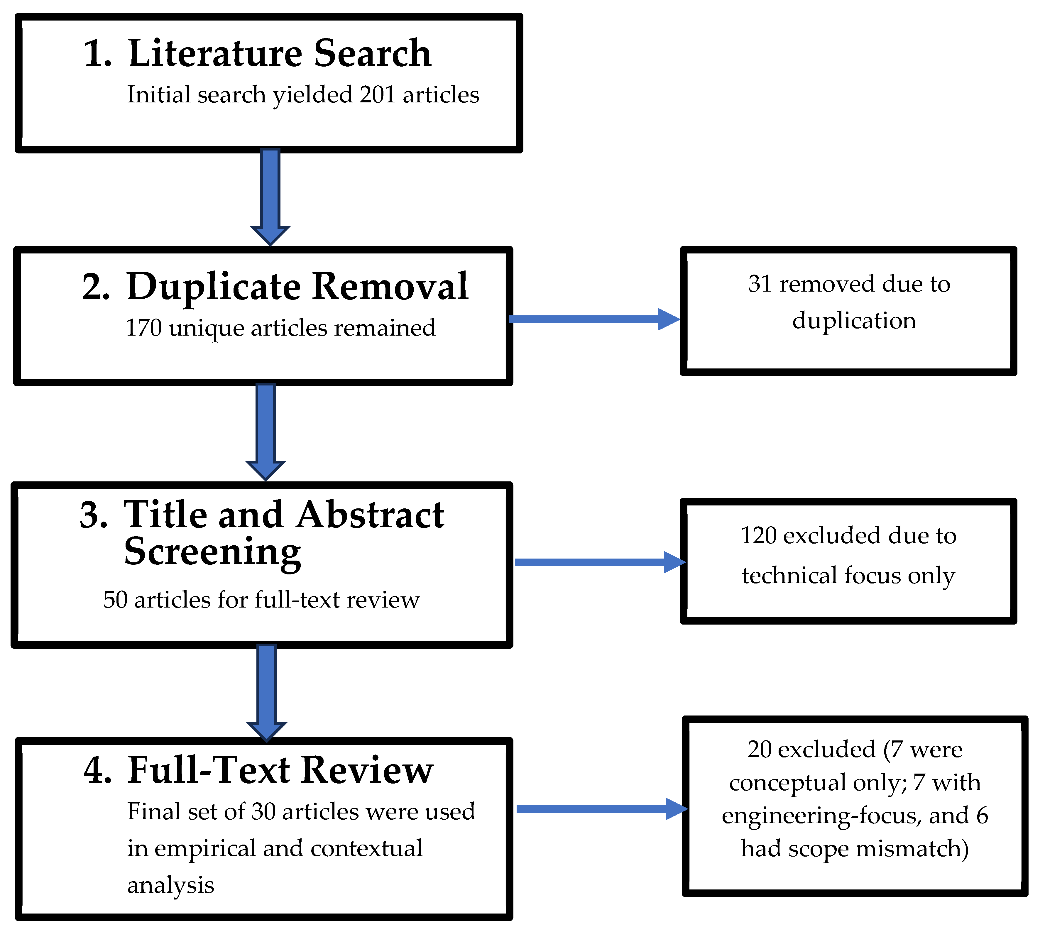 Energies 18 05423 g001 Energies 18 05423 g001