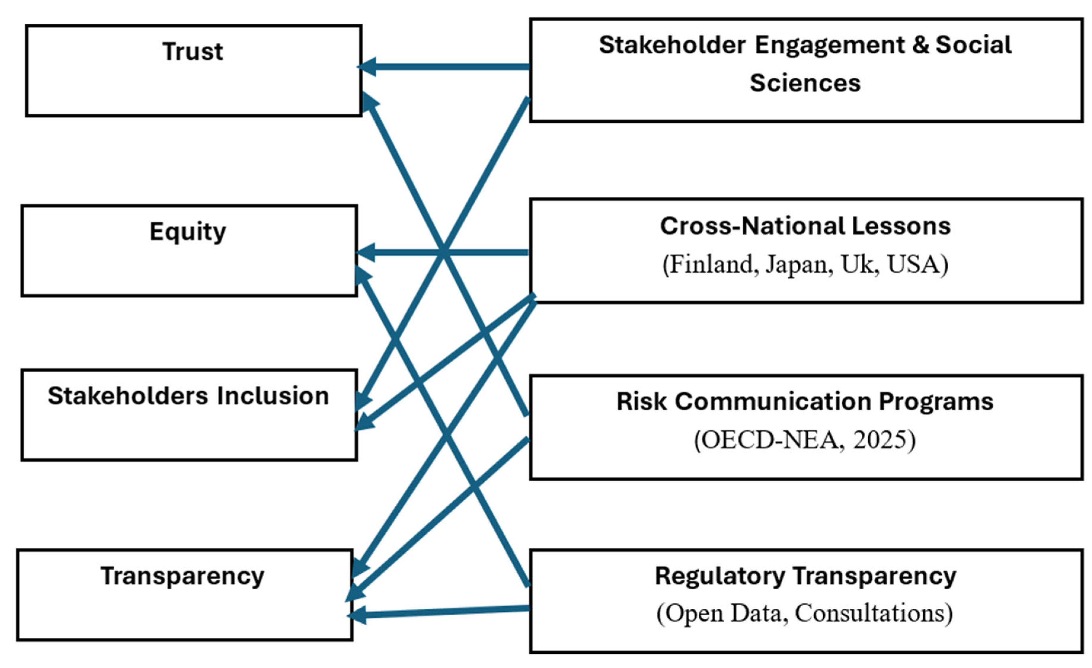 Energies 18 05423 g003 Energies 18 05423 g003