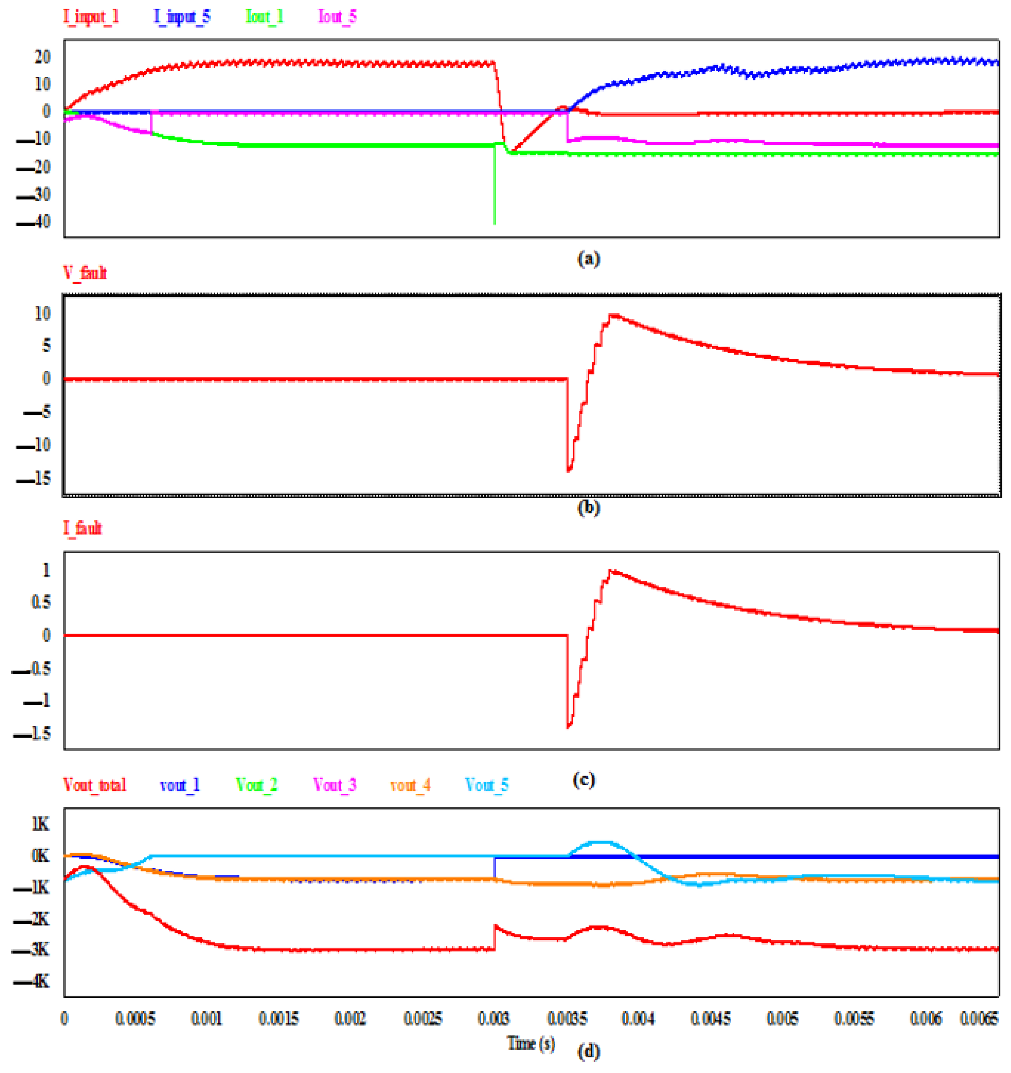 Energies 18 05424 g006
