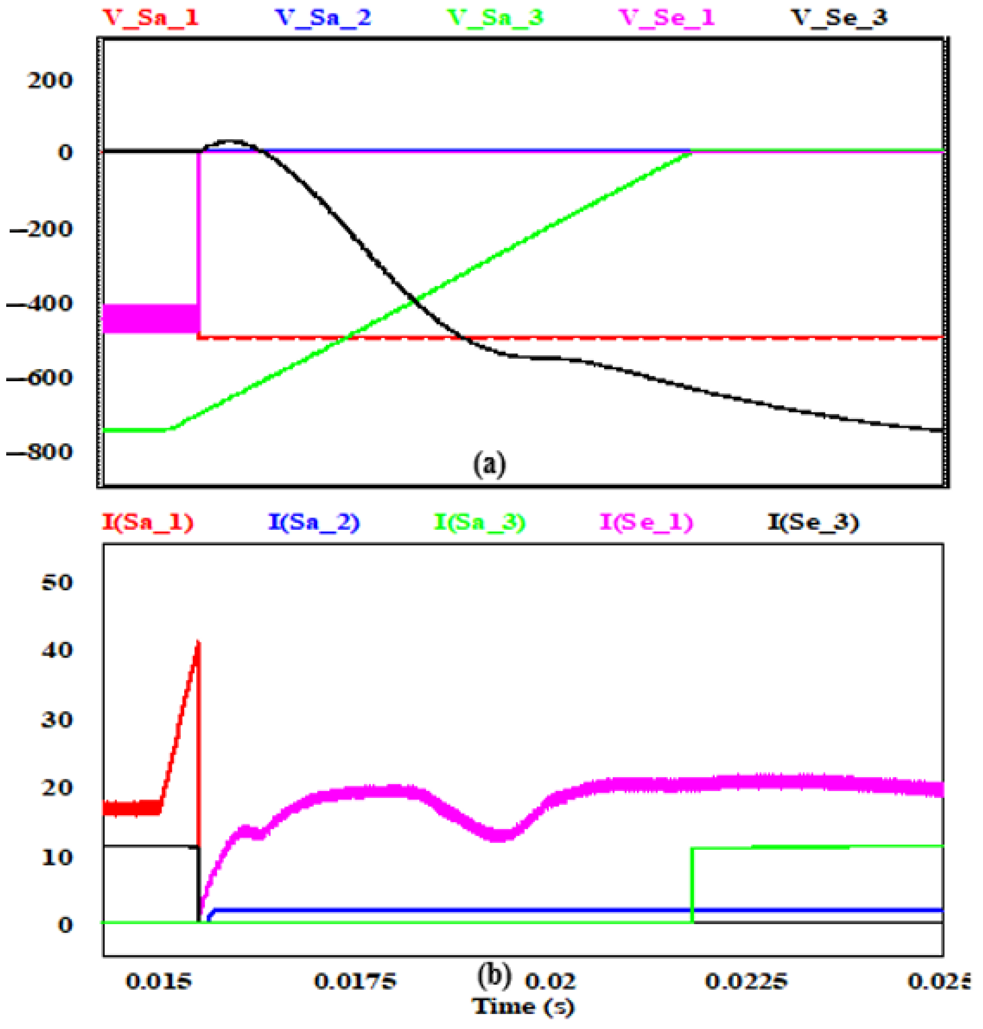 Energies 18 05424 g008