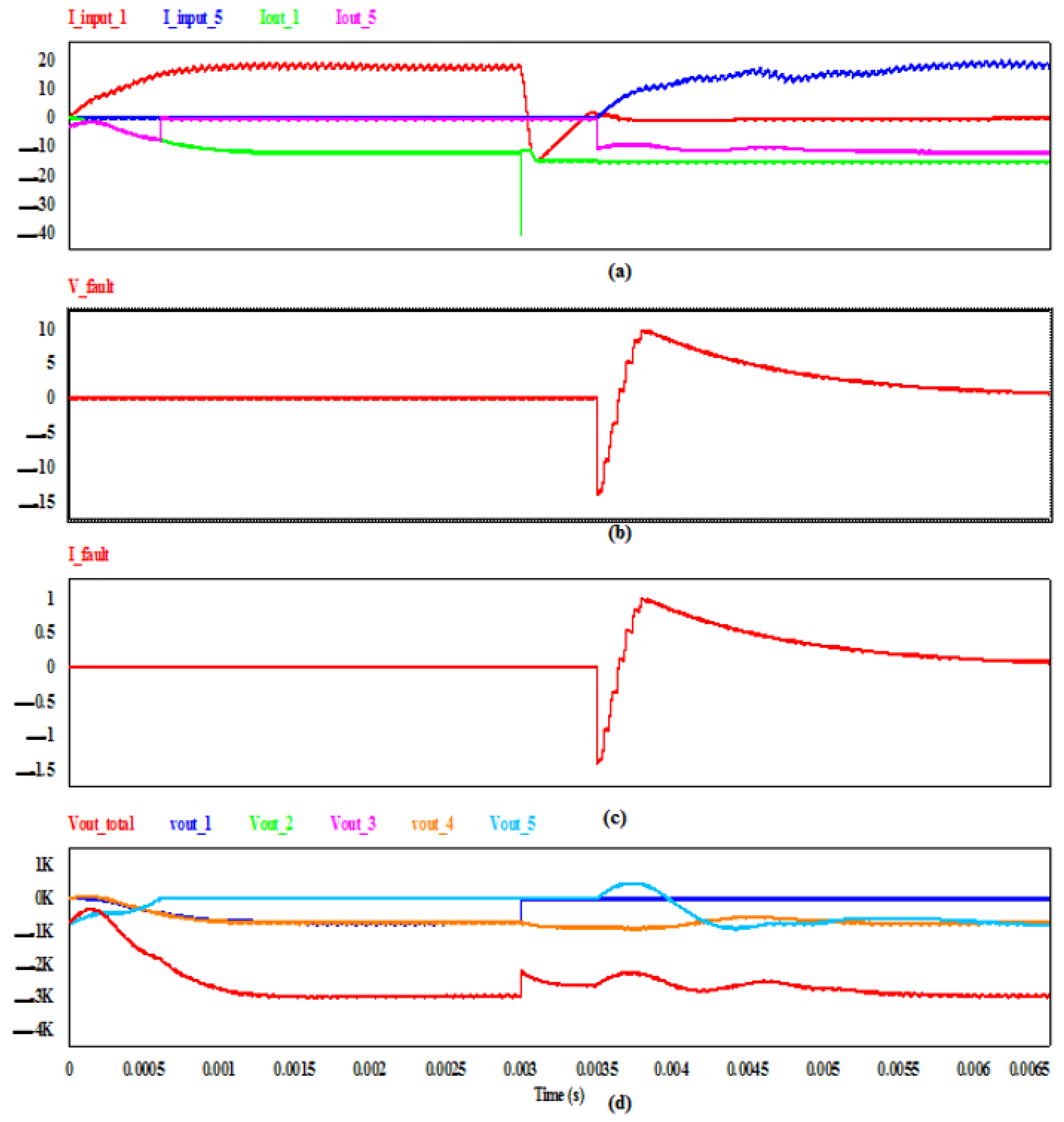 Energies 18 05424 g009