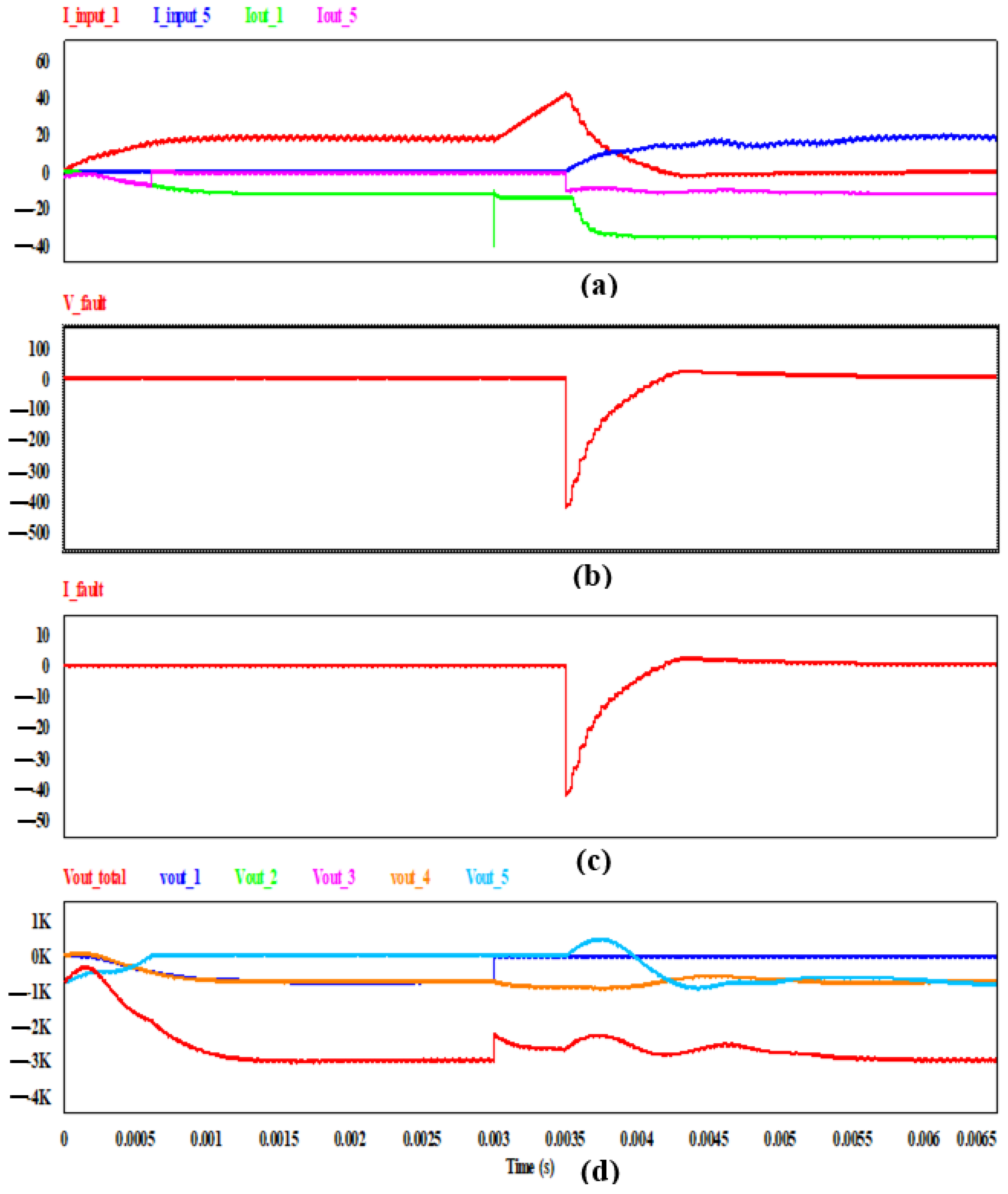 Energies 18 05424 g011