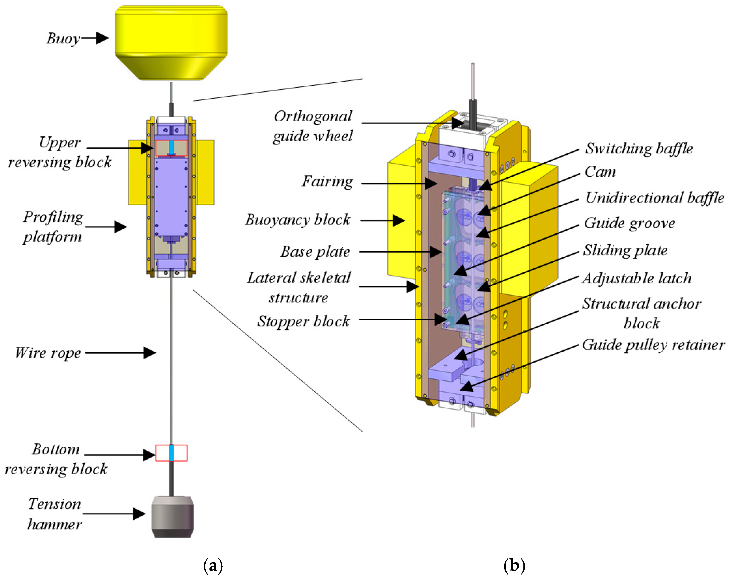 Energies 18 05425 g001 Energies 18 05425 g001