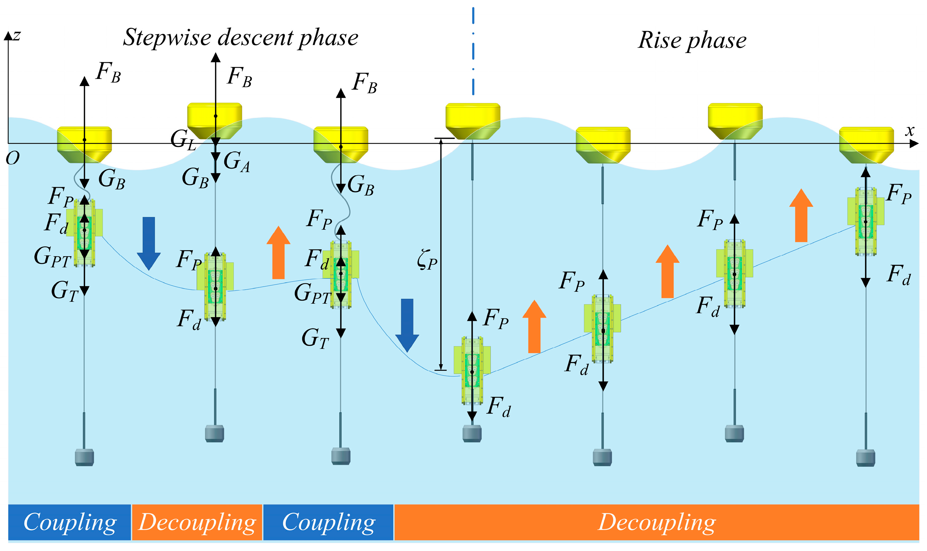 Energies 18 05425 g003 Energies 18 05425 g003