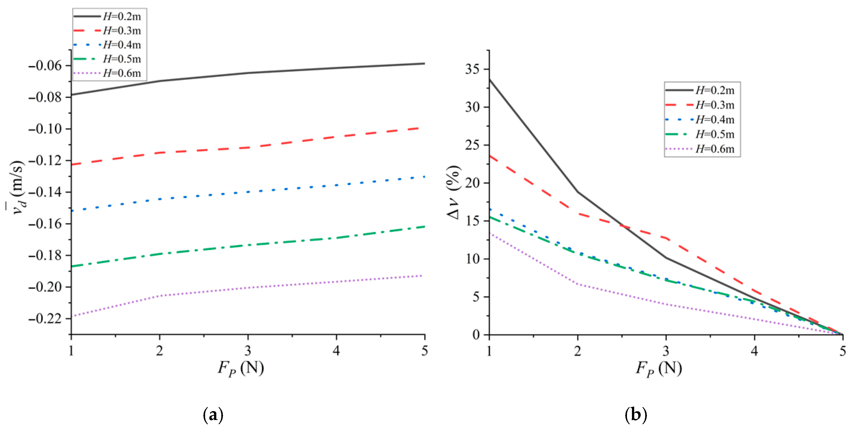 Energies 18 05425 g007 Energies 18 05425 g007