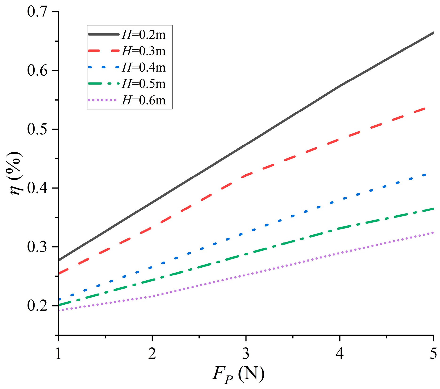 Energies 18 05425 g008 Energies 18 05425 g008