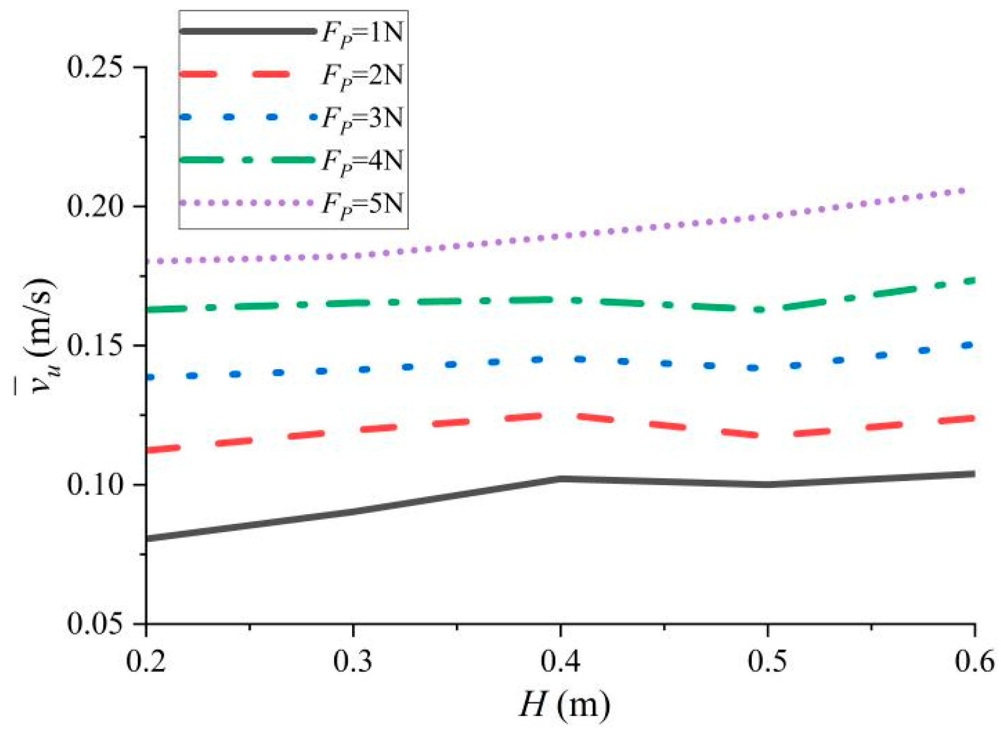 Energies 18 05425 g009 Energies 18 05425 g009