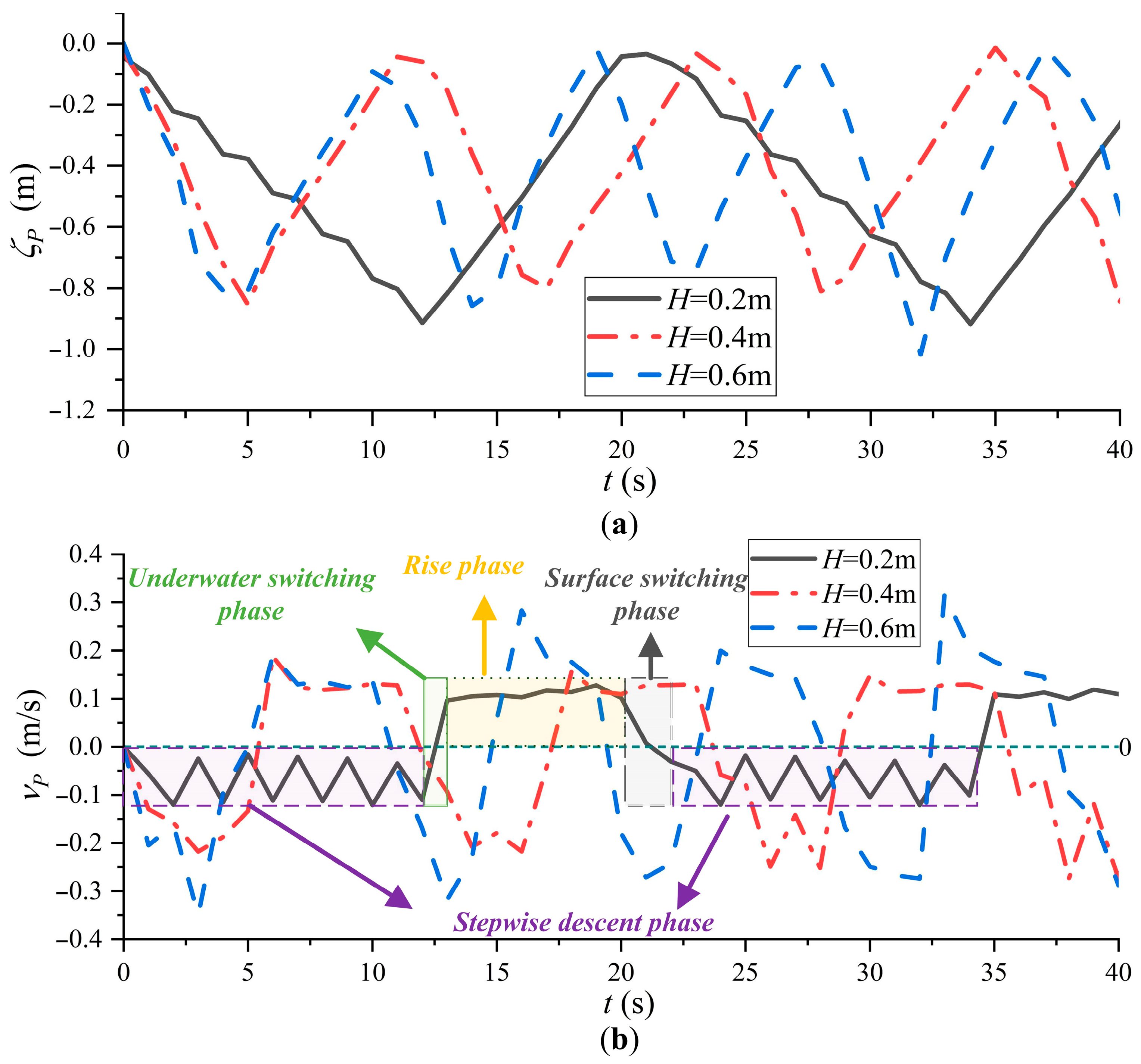 Energies 18 05425 g010 Energies 18 05425 g010