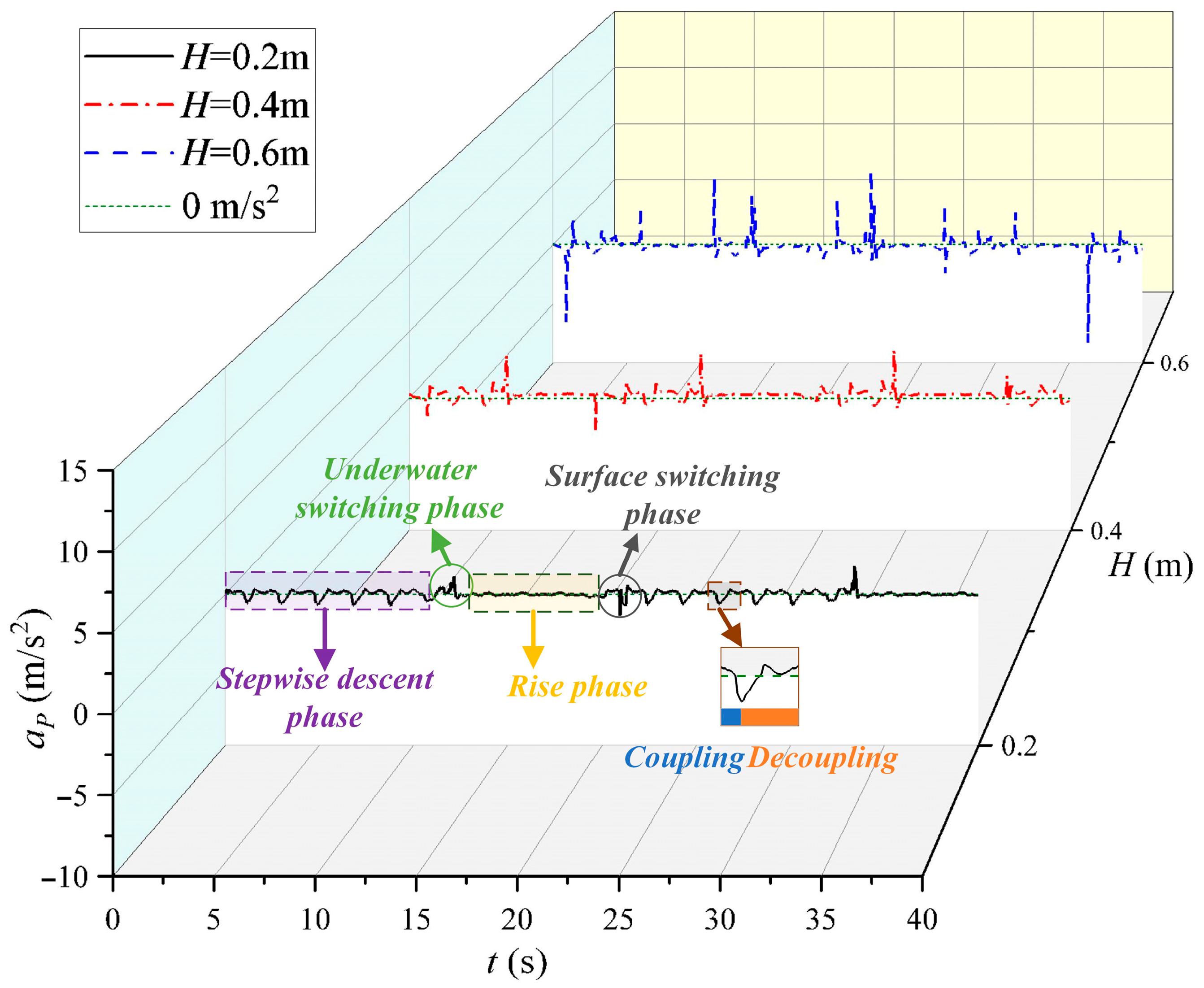 Energies 18 05425 g011 Energies 18 05425 g011