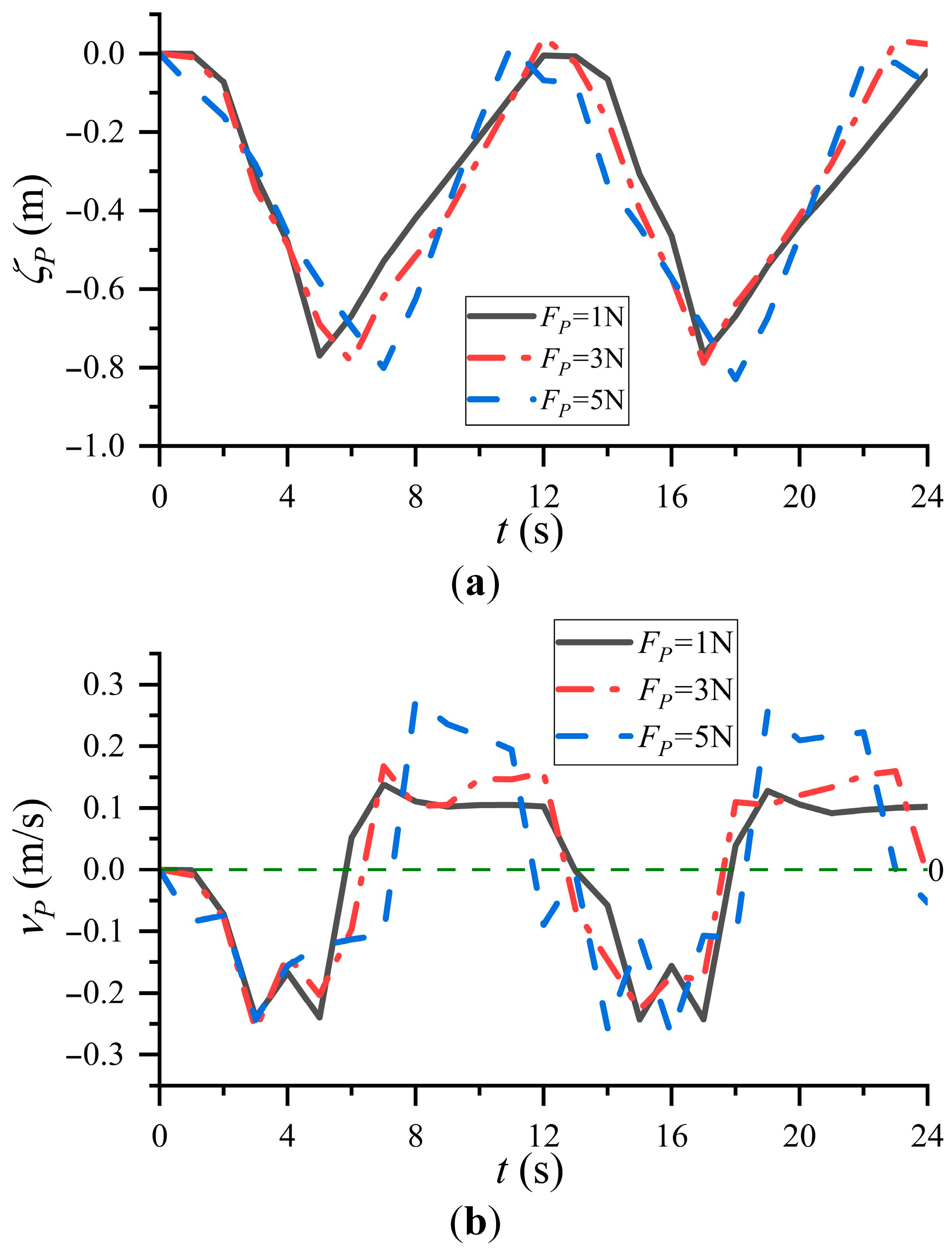 Energies 18 05425 g012 Energies 18 05425 g012