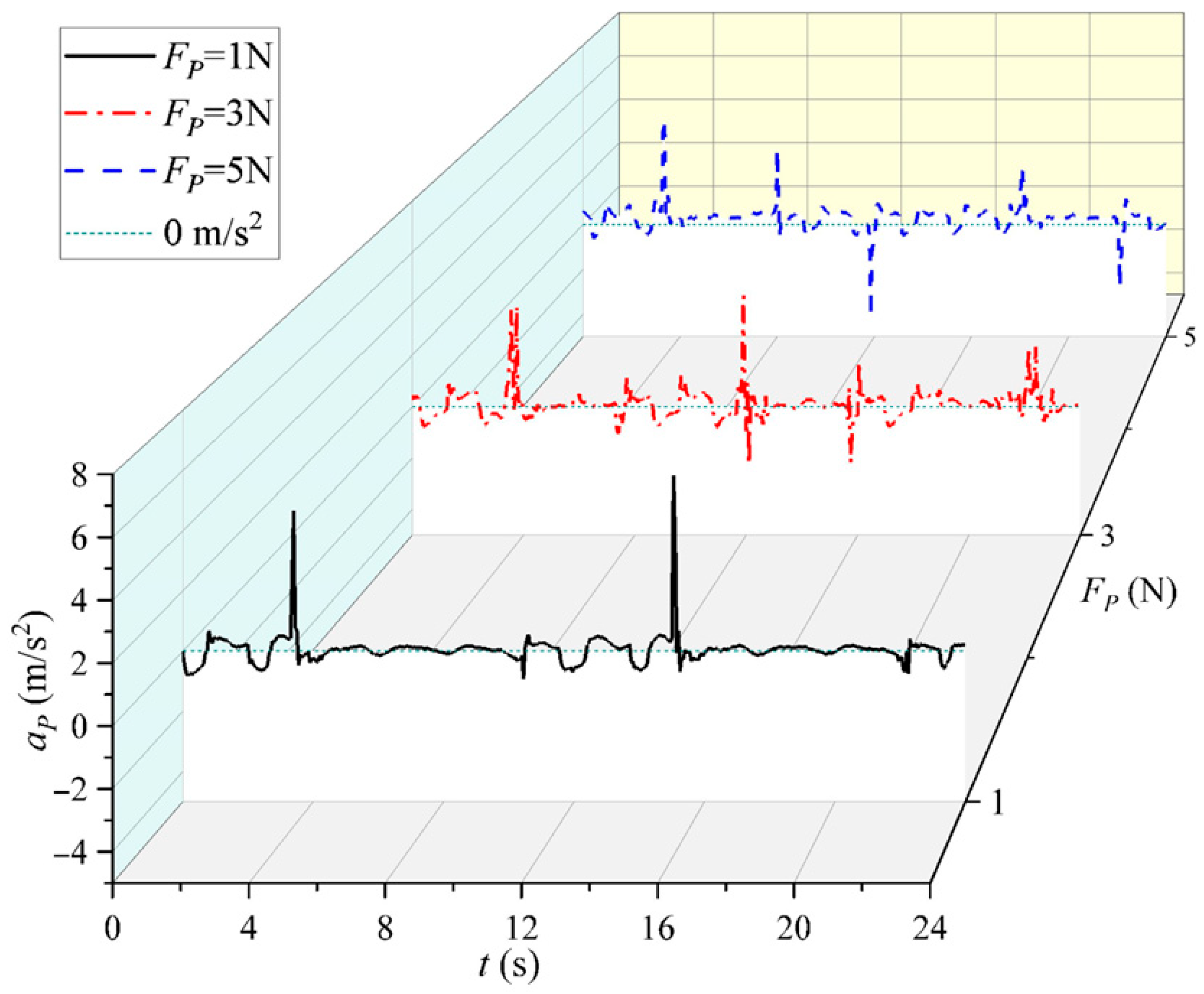 Energies 18 05425 g013 Energies 18 05425 g013
