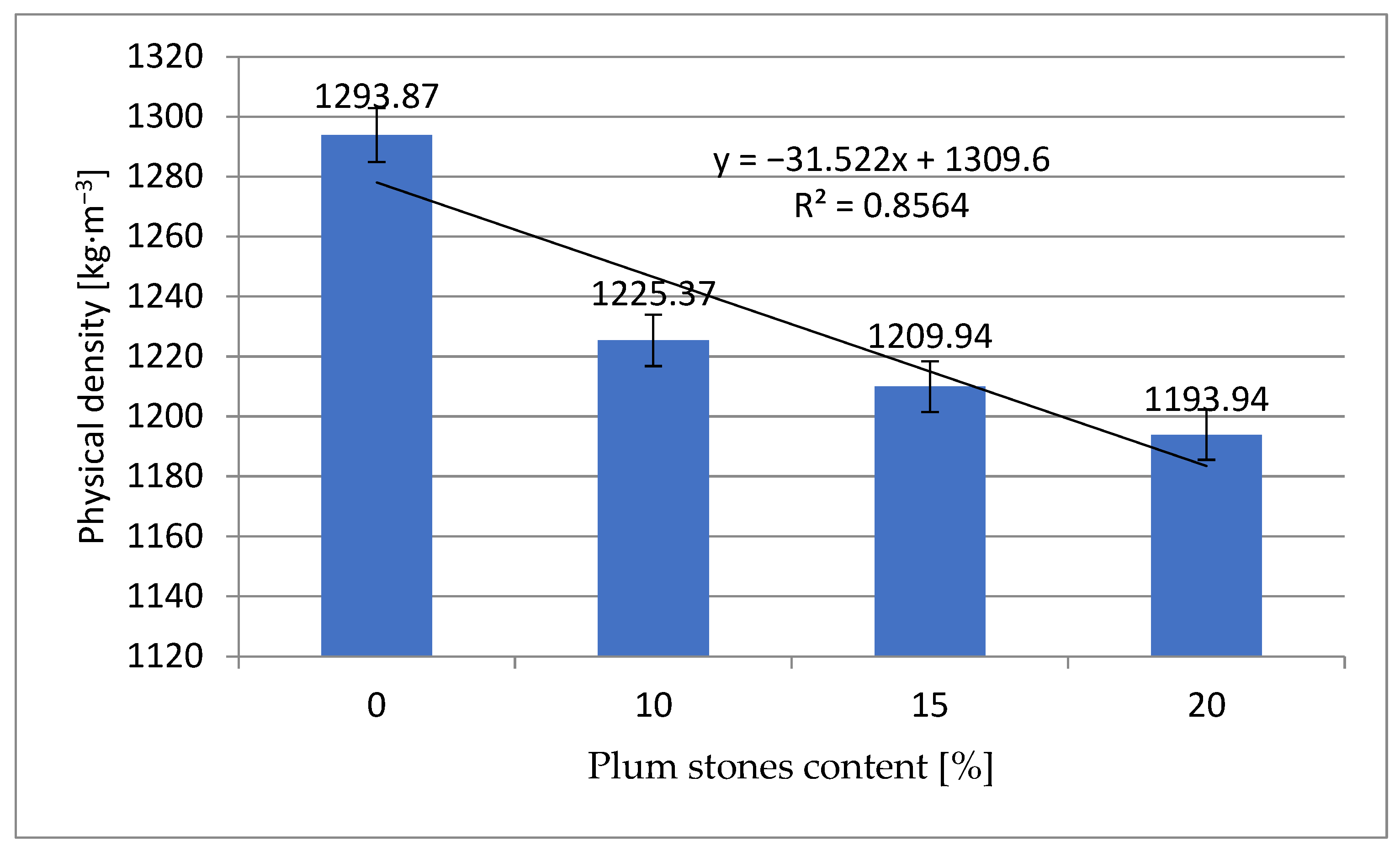 Energies 18 05426 g003