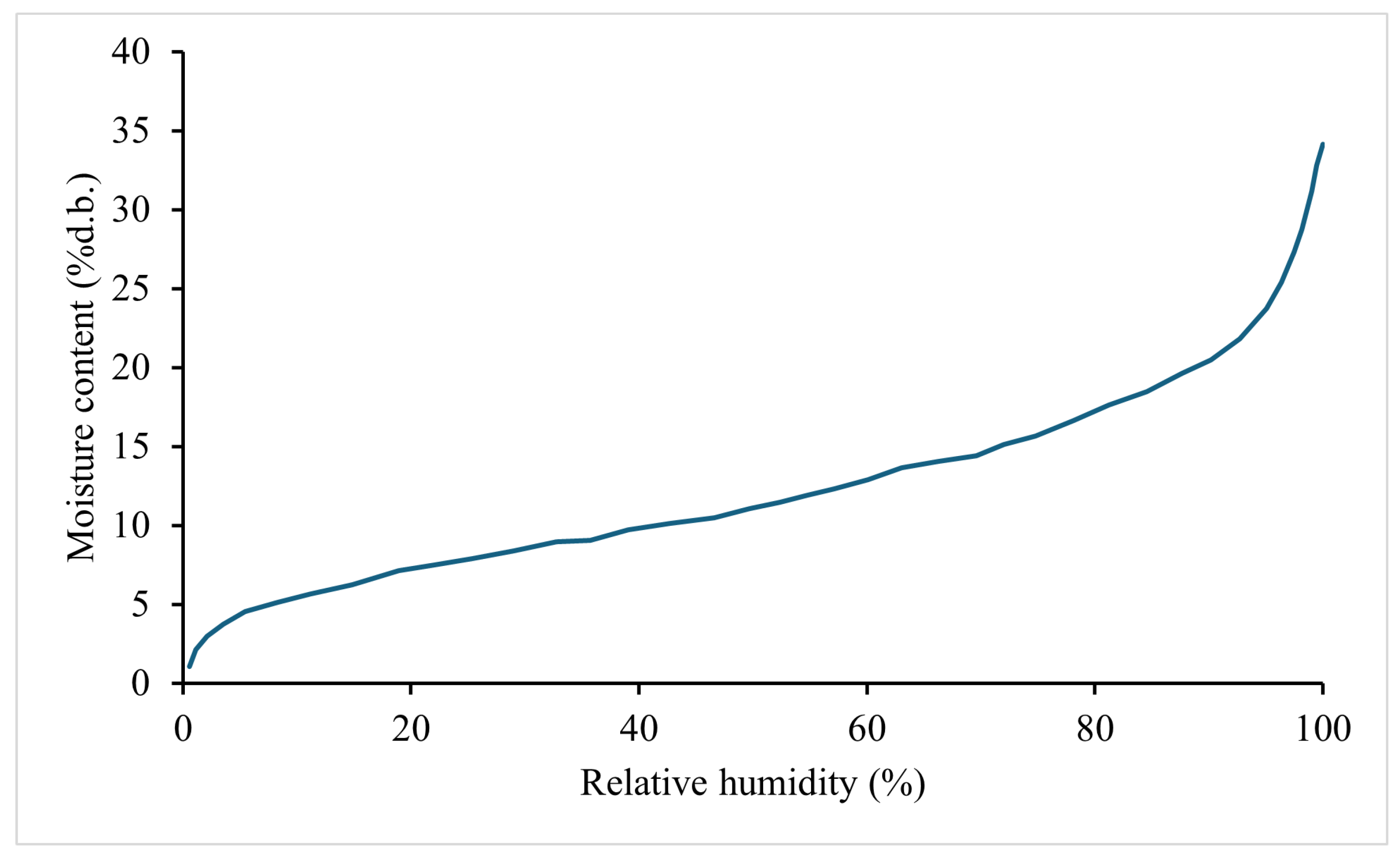 Energies 18 05427 g004 Energies 18 05427 g004