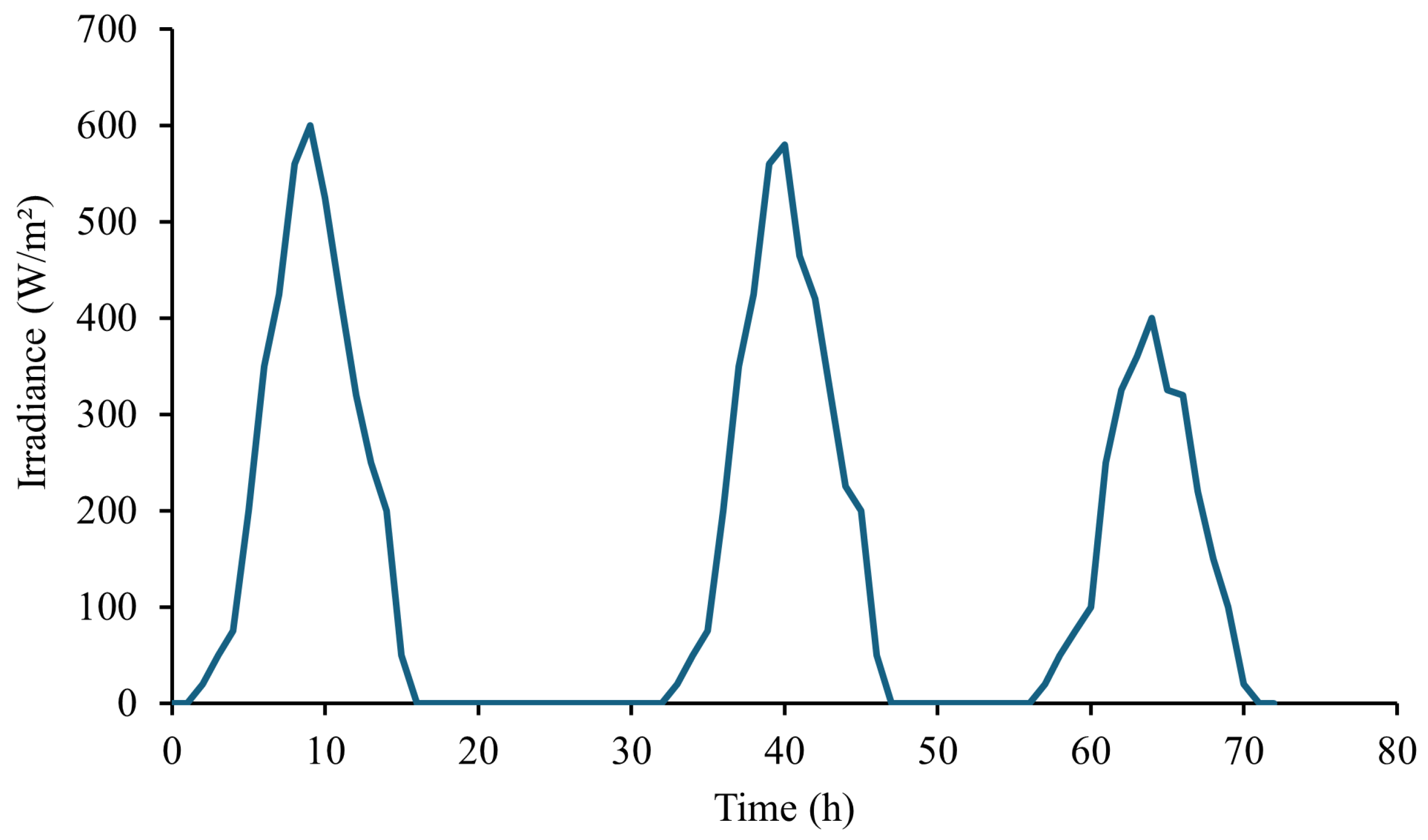 Energies 18 05427 g006 Energies 18 05427 g006