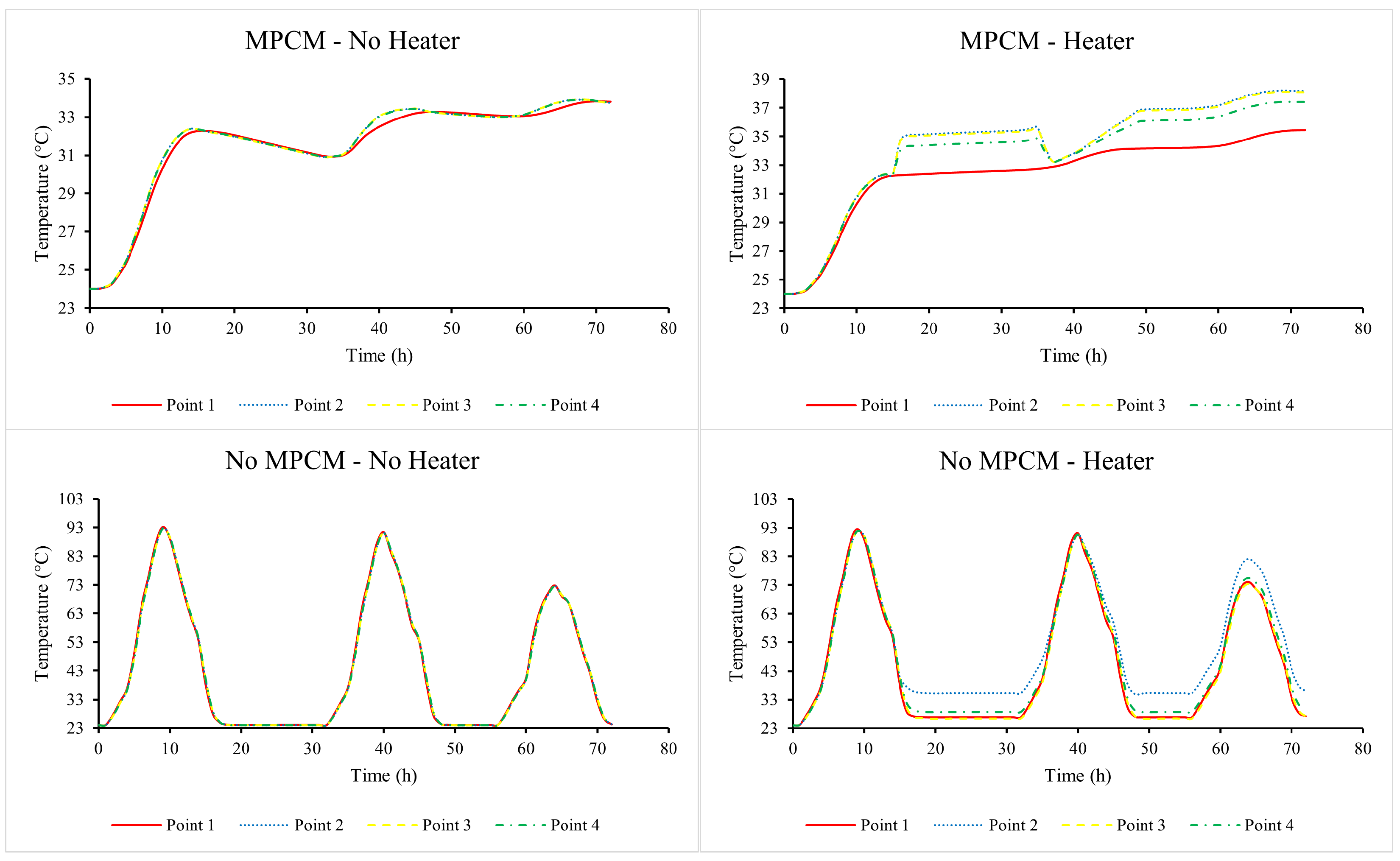 Energies 18 05427 g009 Energies 18 05427 g009