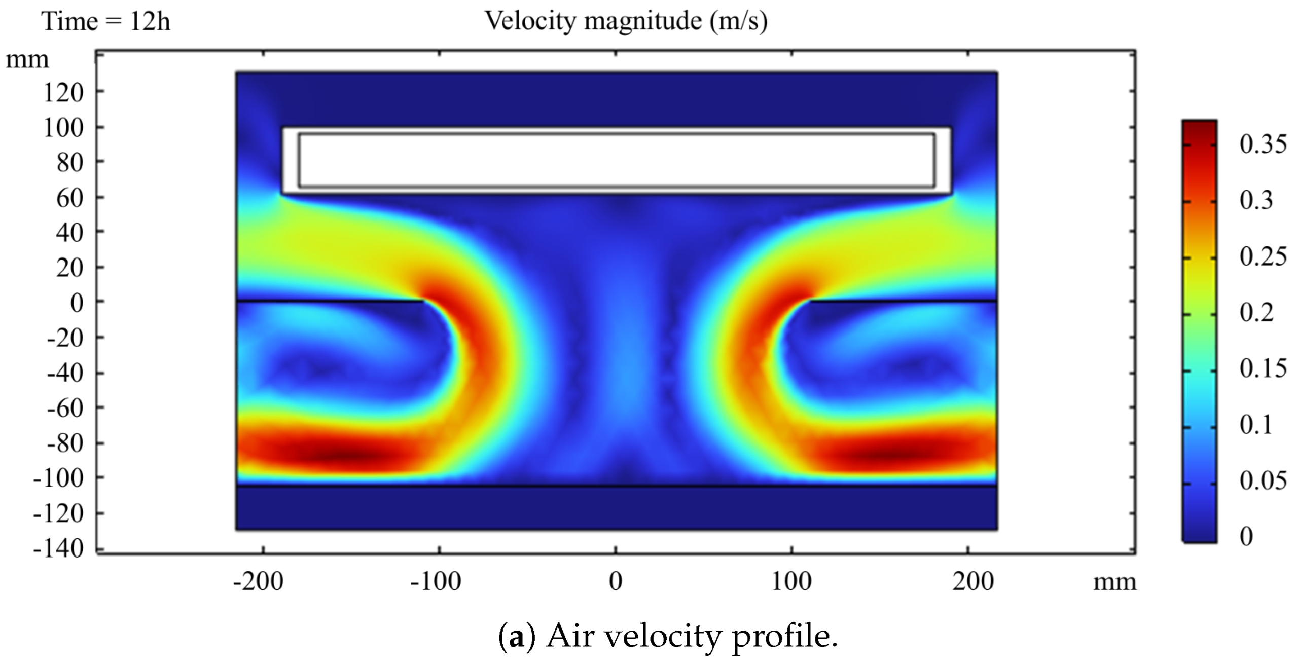 Energies 18 05427 g010a Energies 18 05427 g010a