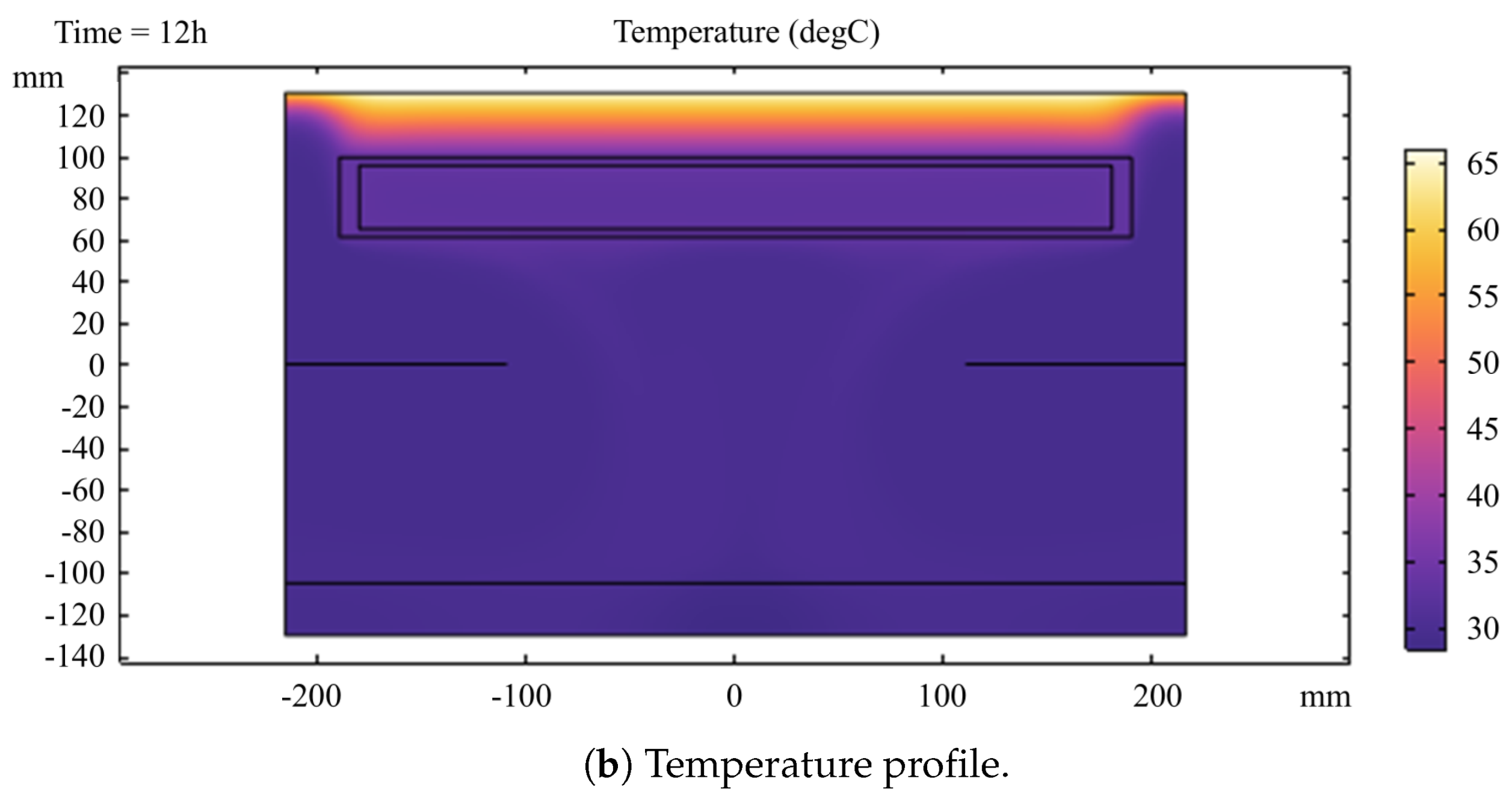Energies 18 05427 g010b Energies 18 05427 g010b
