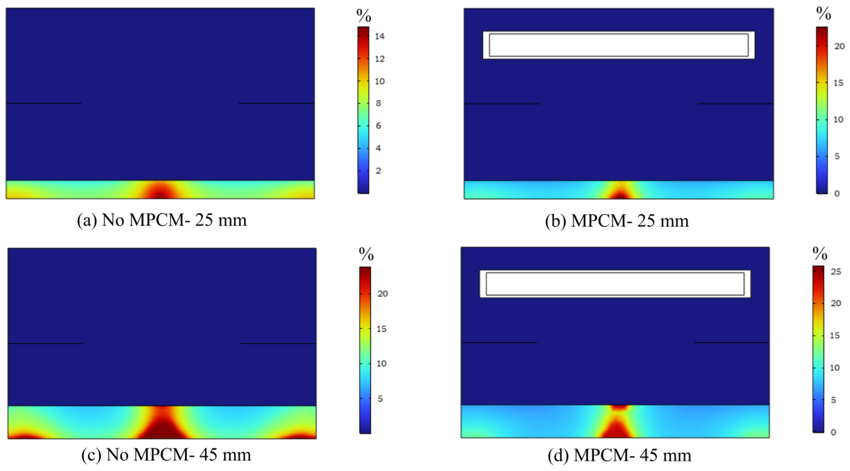 Energies 18 05427 g011 Energies 18 05427 g011