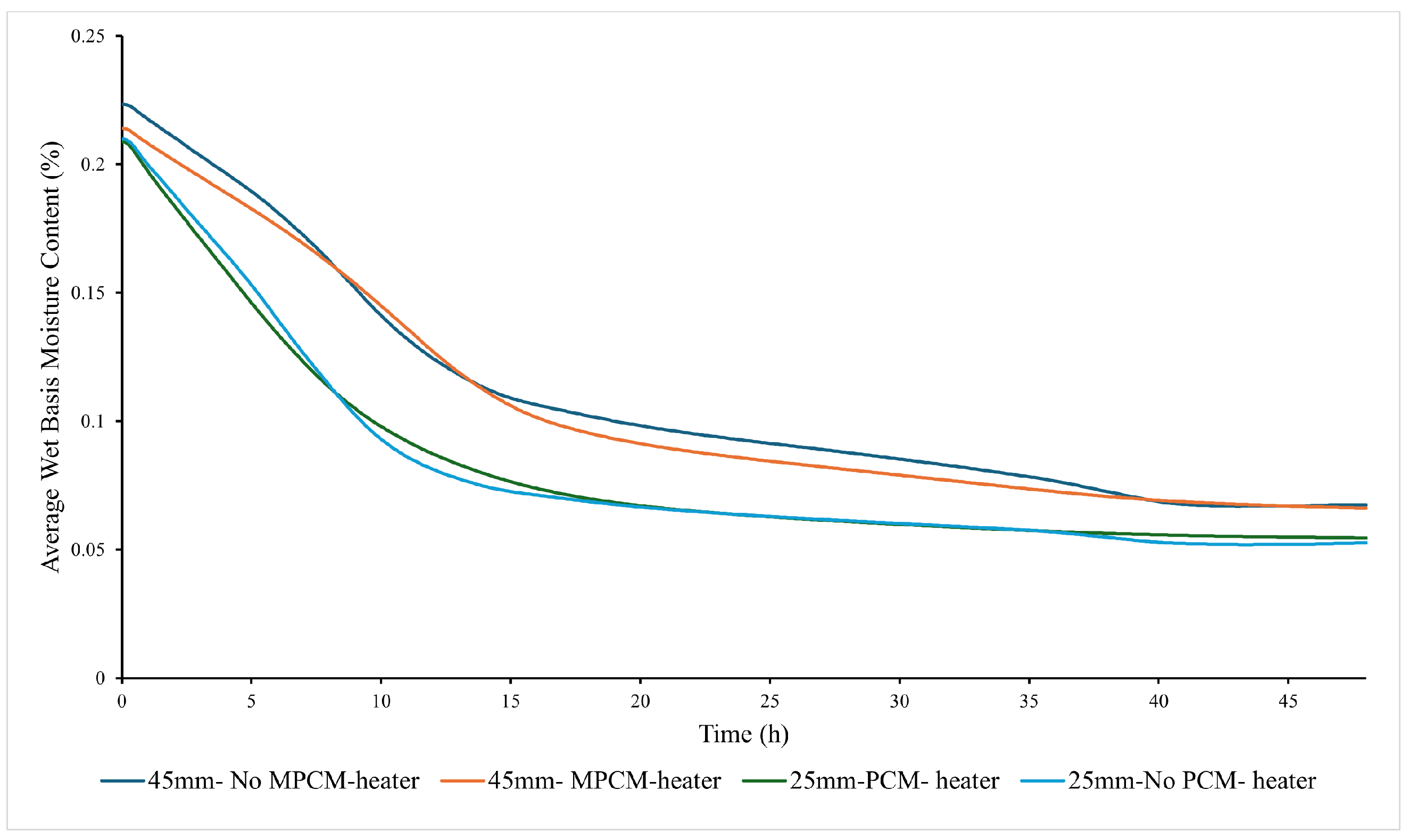 Energies 18 05427 g012 Energies 18 05427 g012