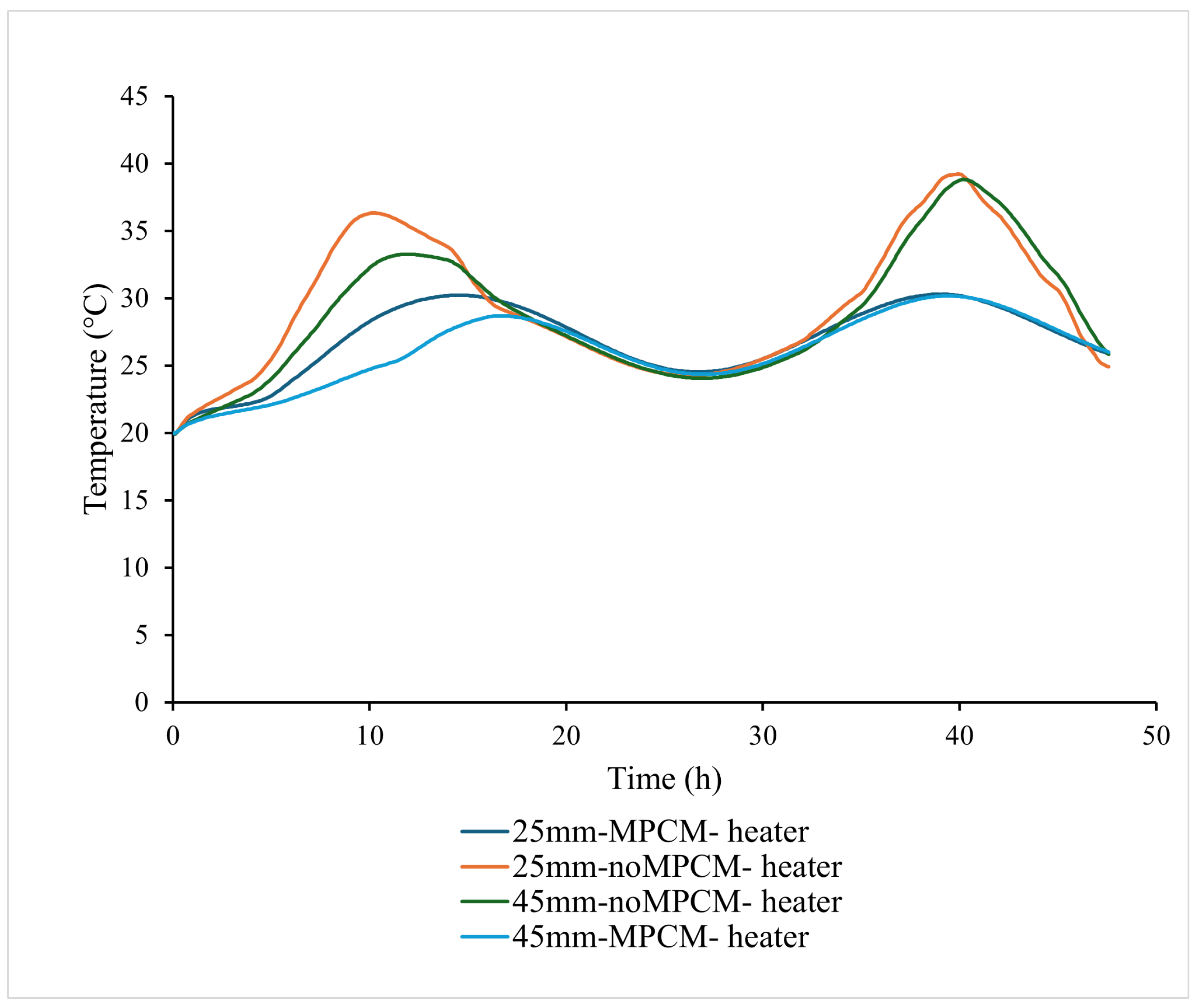 Energies 18 05427 g013 Energies 18 05427 g013