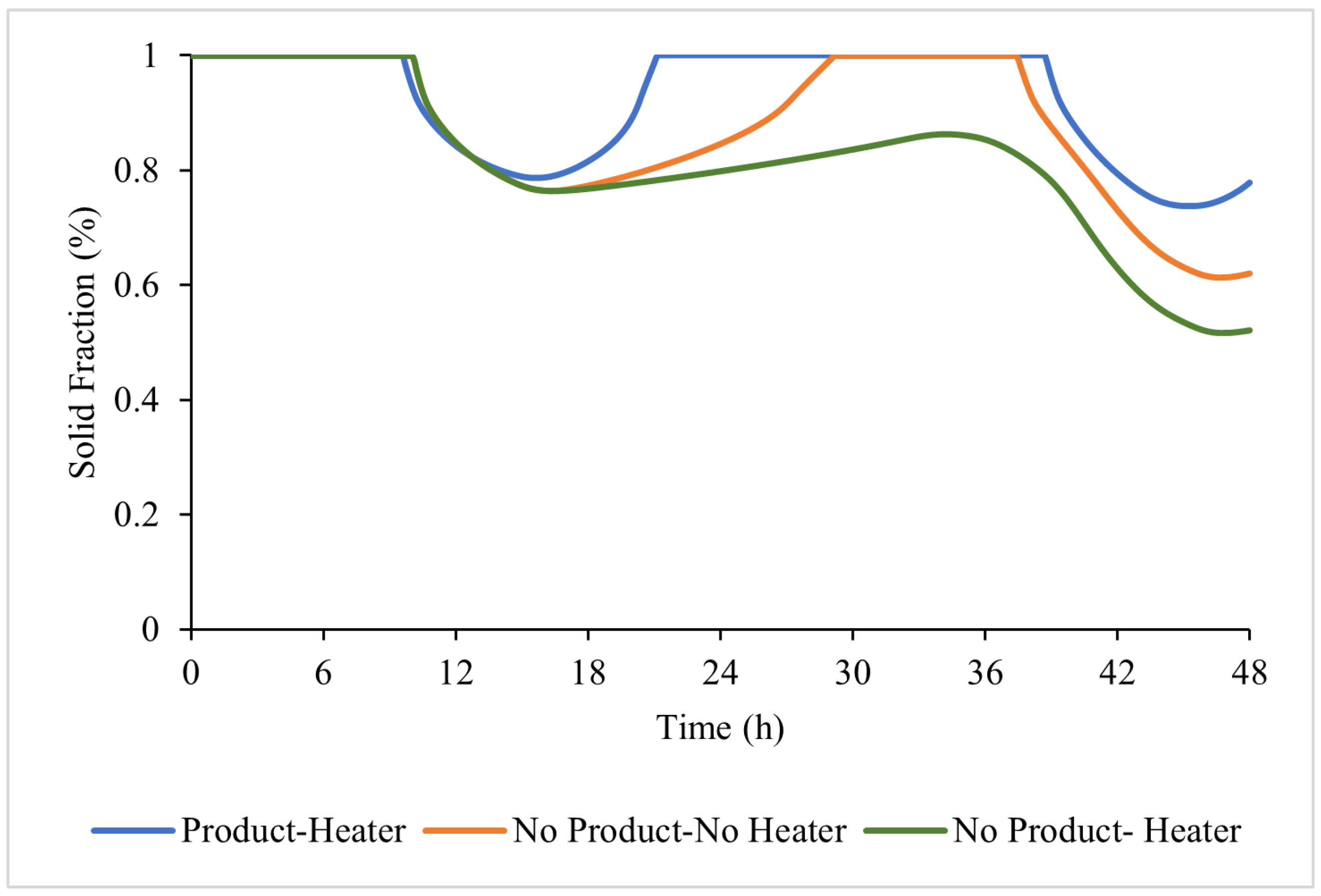 Energies 18 05427 g014 Energies 18 05427 g014