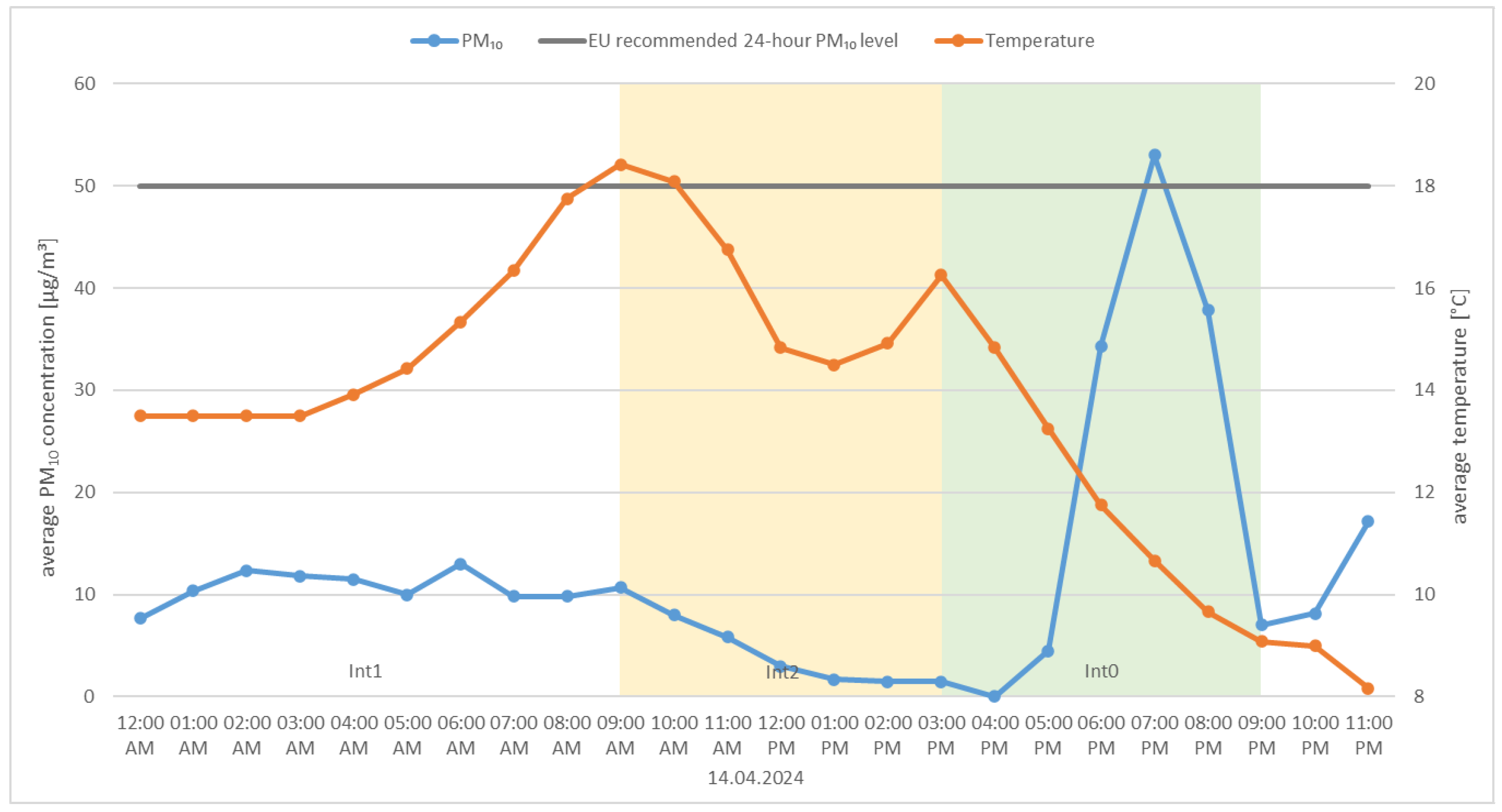 Energies 18 05428 g010