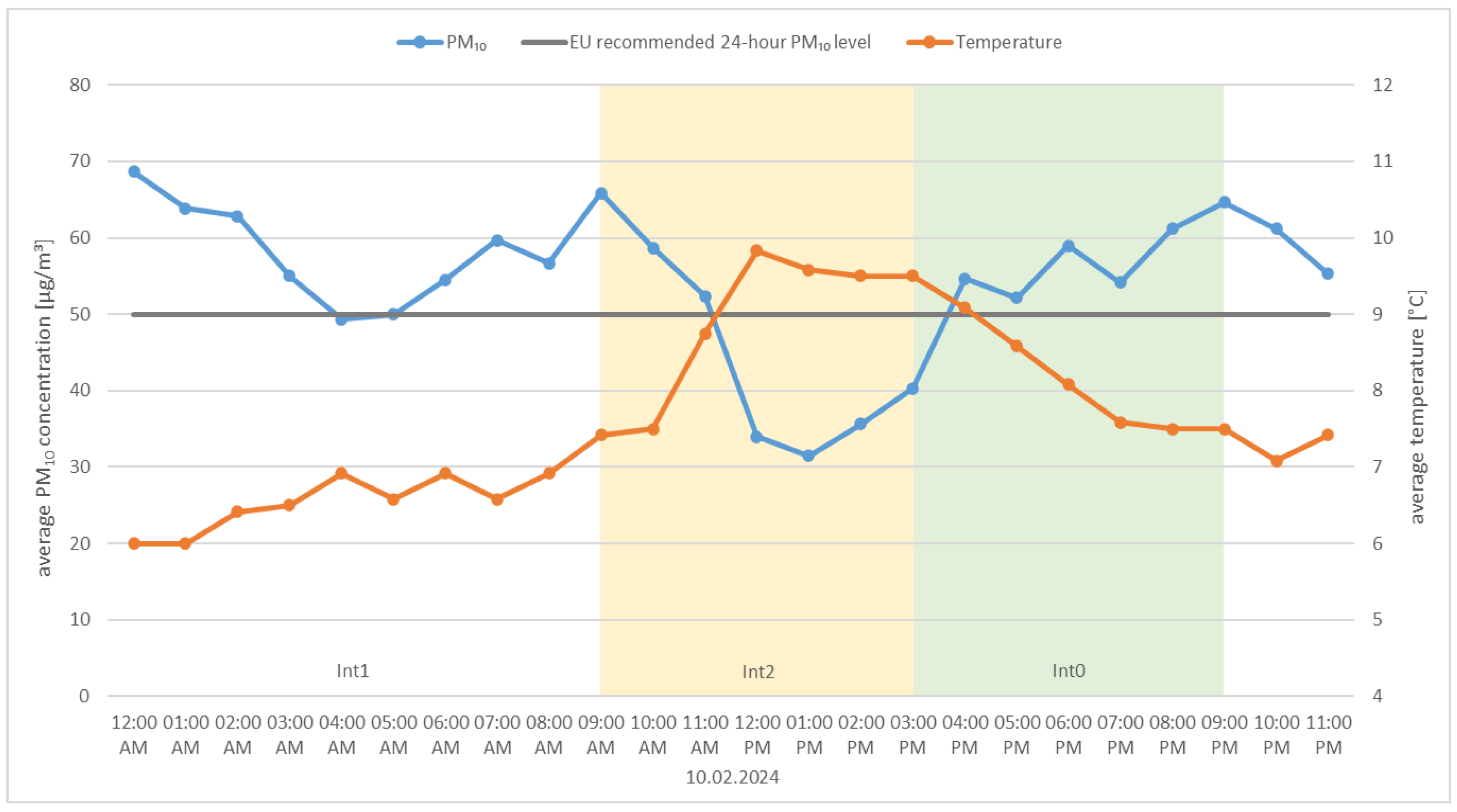 Energies 18 05428 g012