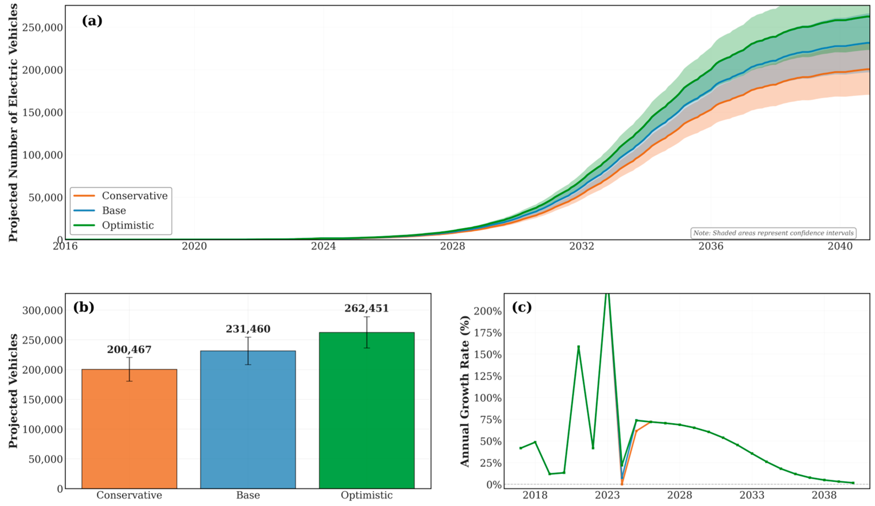 Energies 18 05429 g002 Energies 18 05429 g002