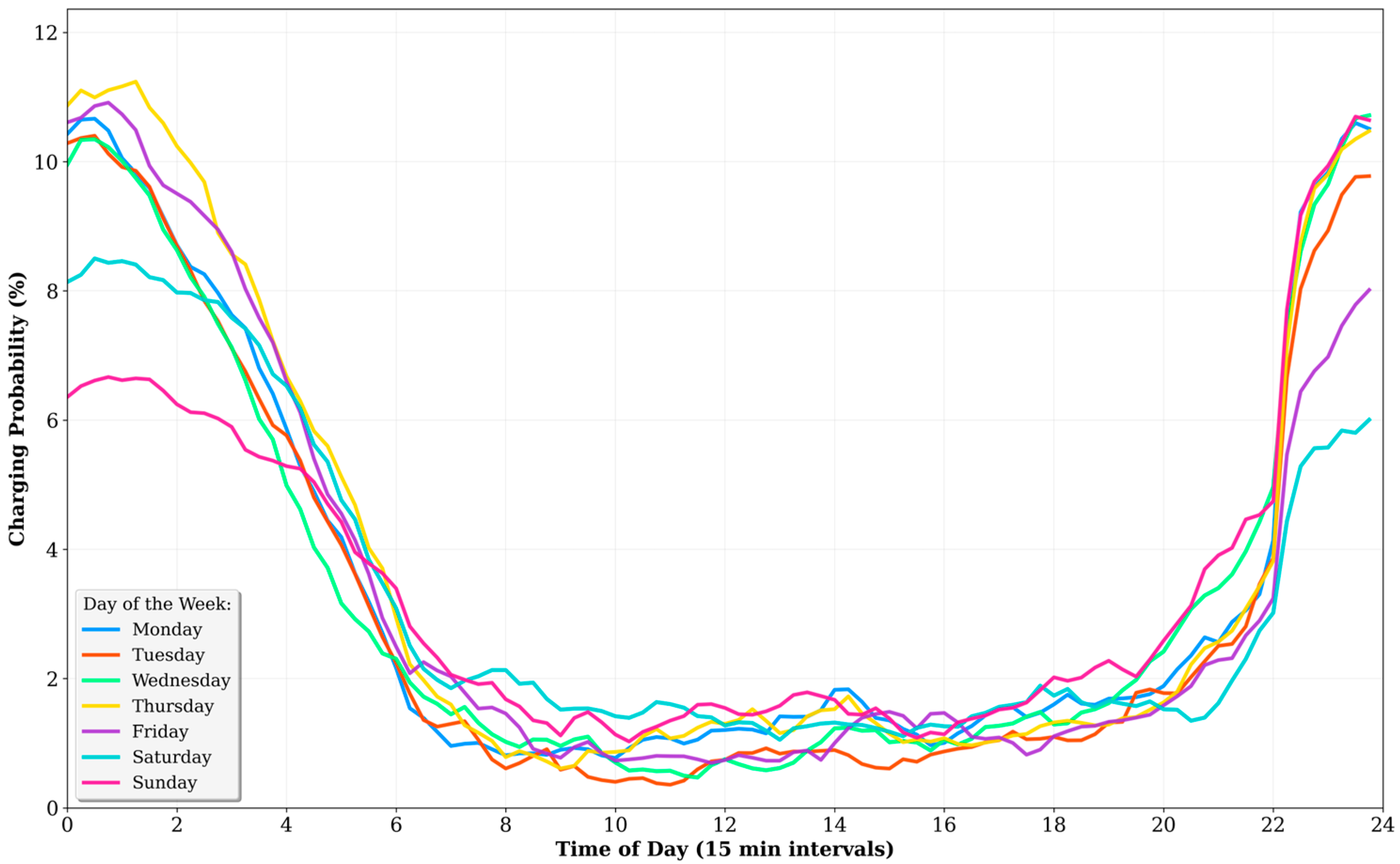 Energies 18 05429 g003 Energies 18 05429 g003