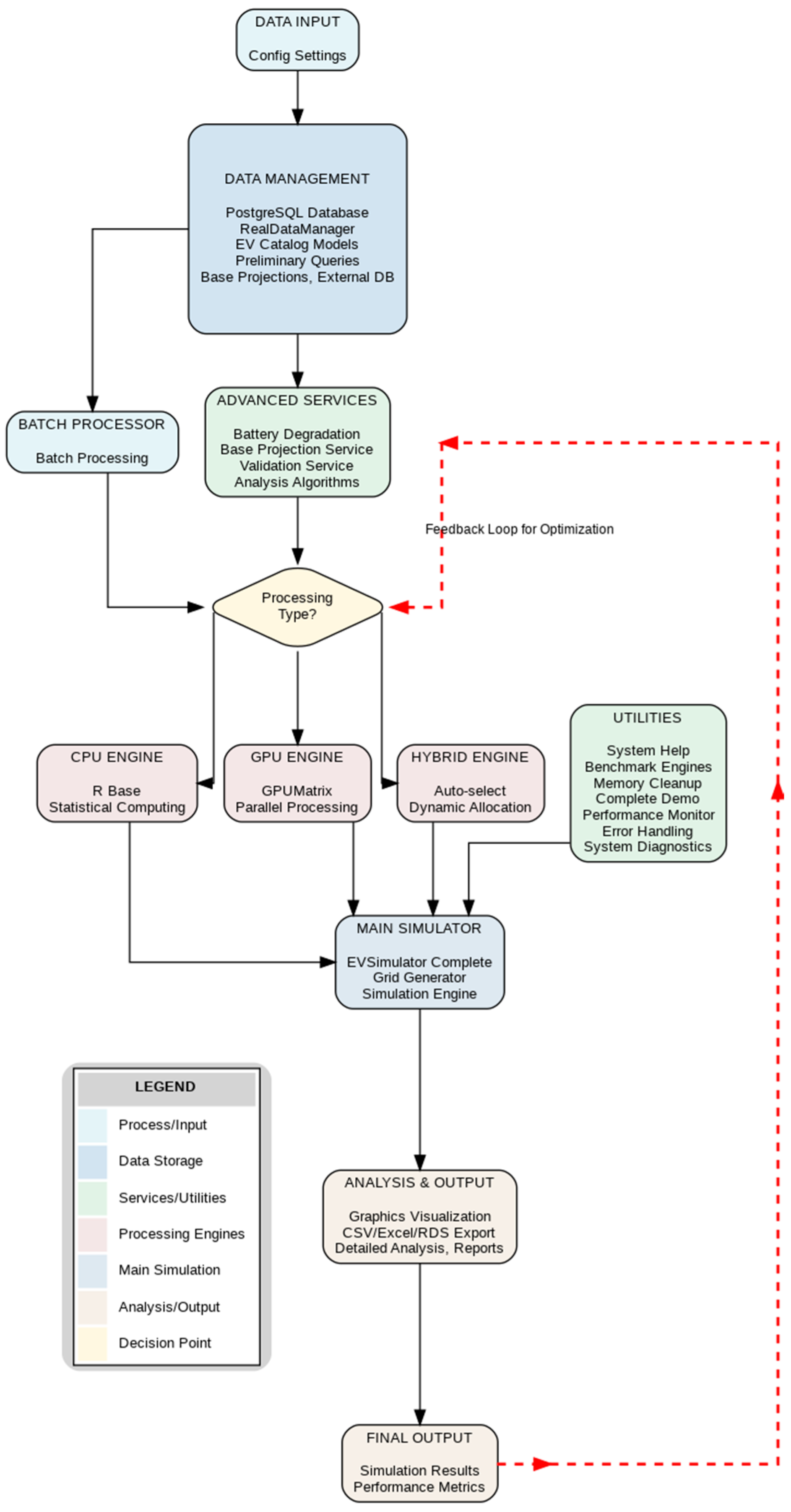 Energies 18 05429 g004 Energies 18 05429 g004