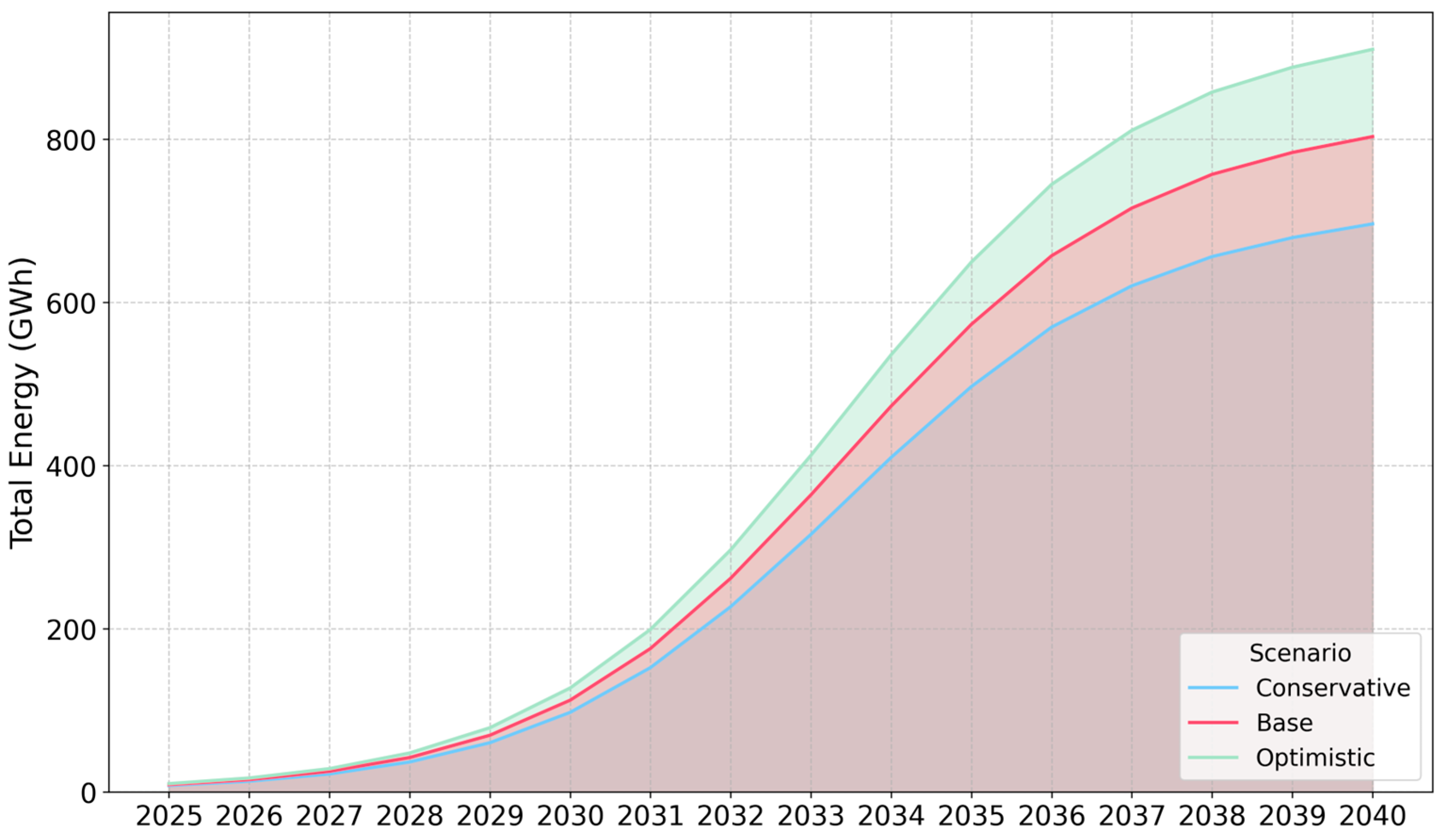 Energies 18 05429 g005 Energies 18 05429 g005