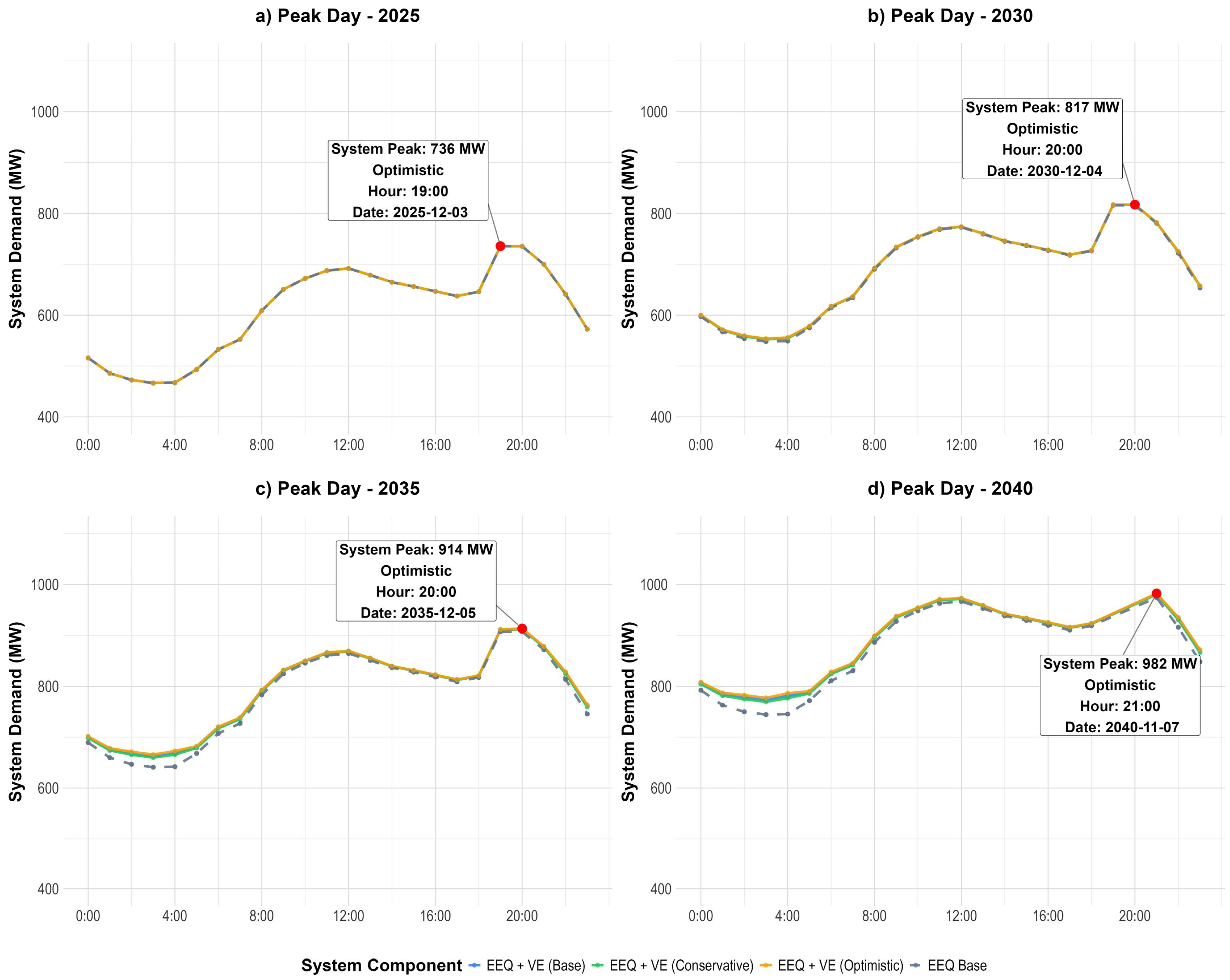 Energies 18 05429 g007 Energies 18 05429 g007