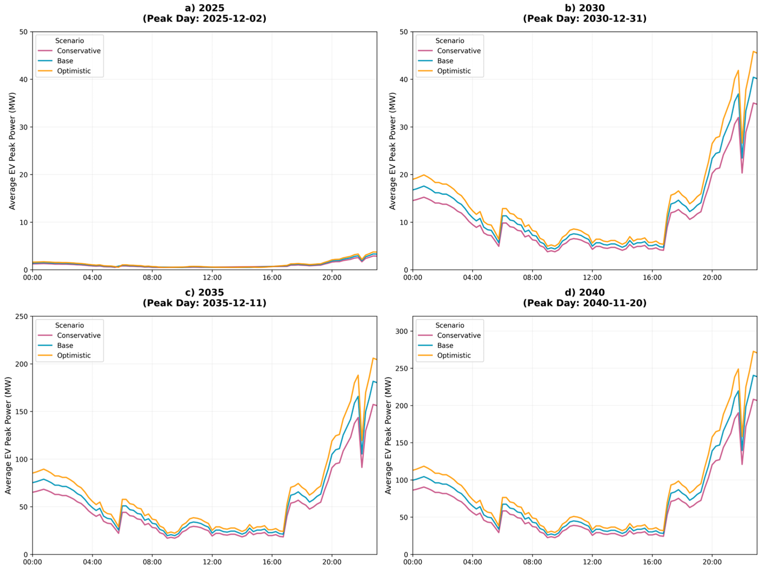 Energies 18 05429 g009 Energies 18 05429 g009